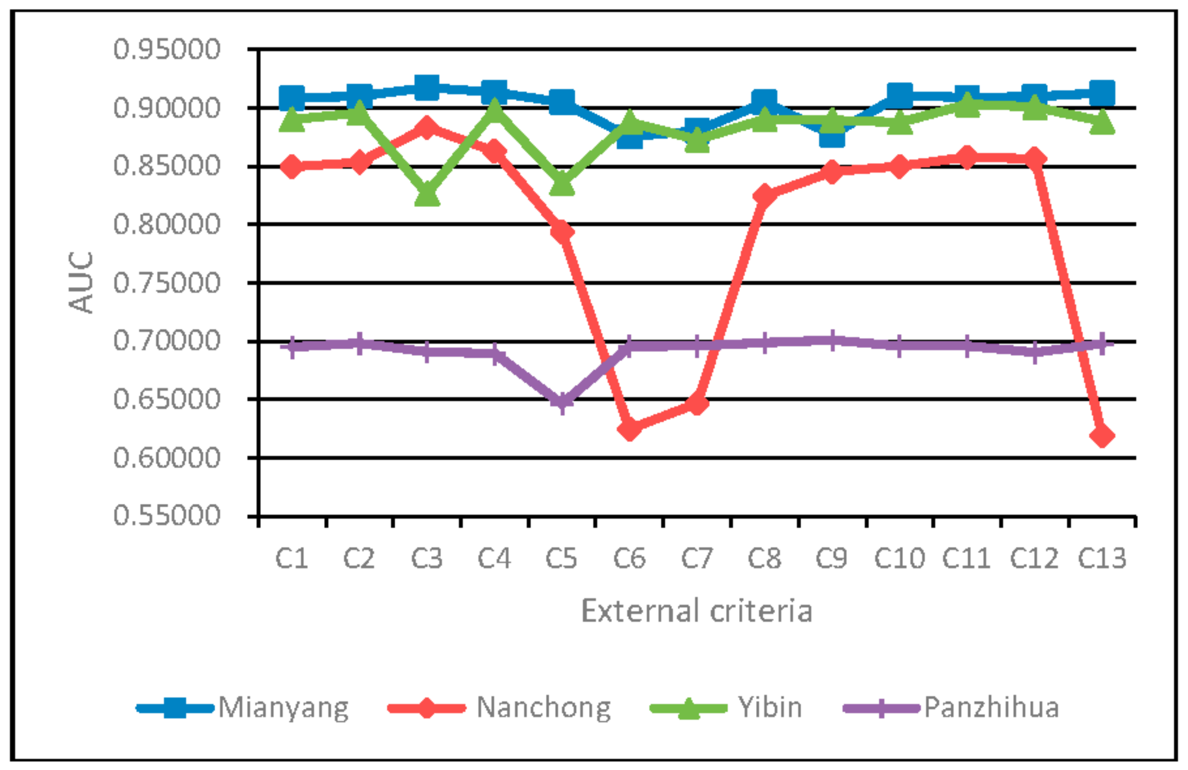 Sustainability 10 00217 g003
