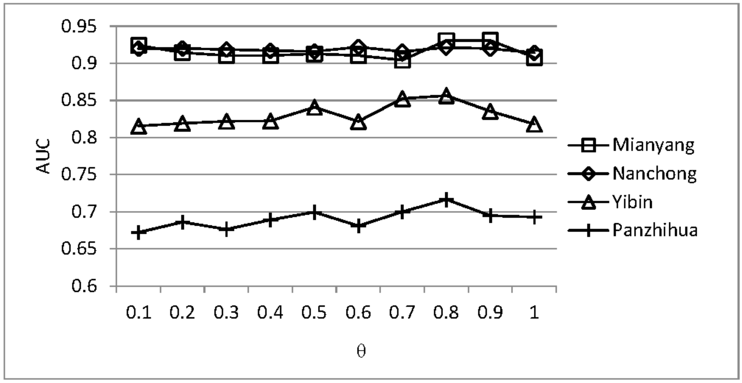Sustainability 10 00217 g004