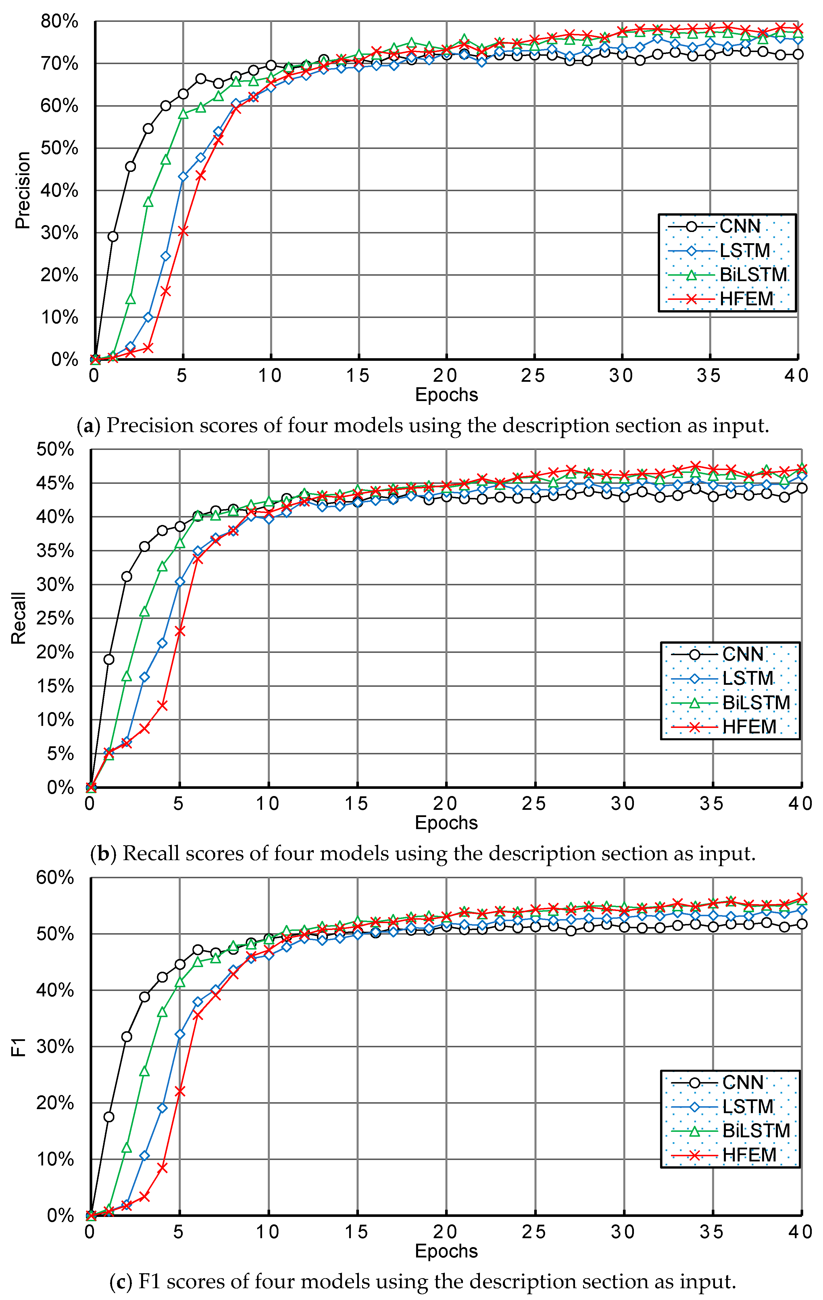 Sustainability 10 00219 g010 Sustainability 10 00219 g010