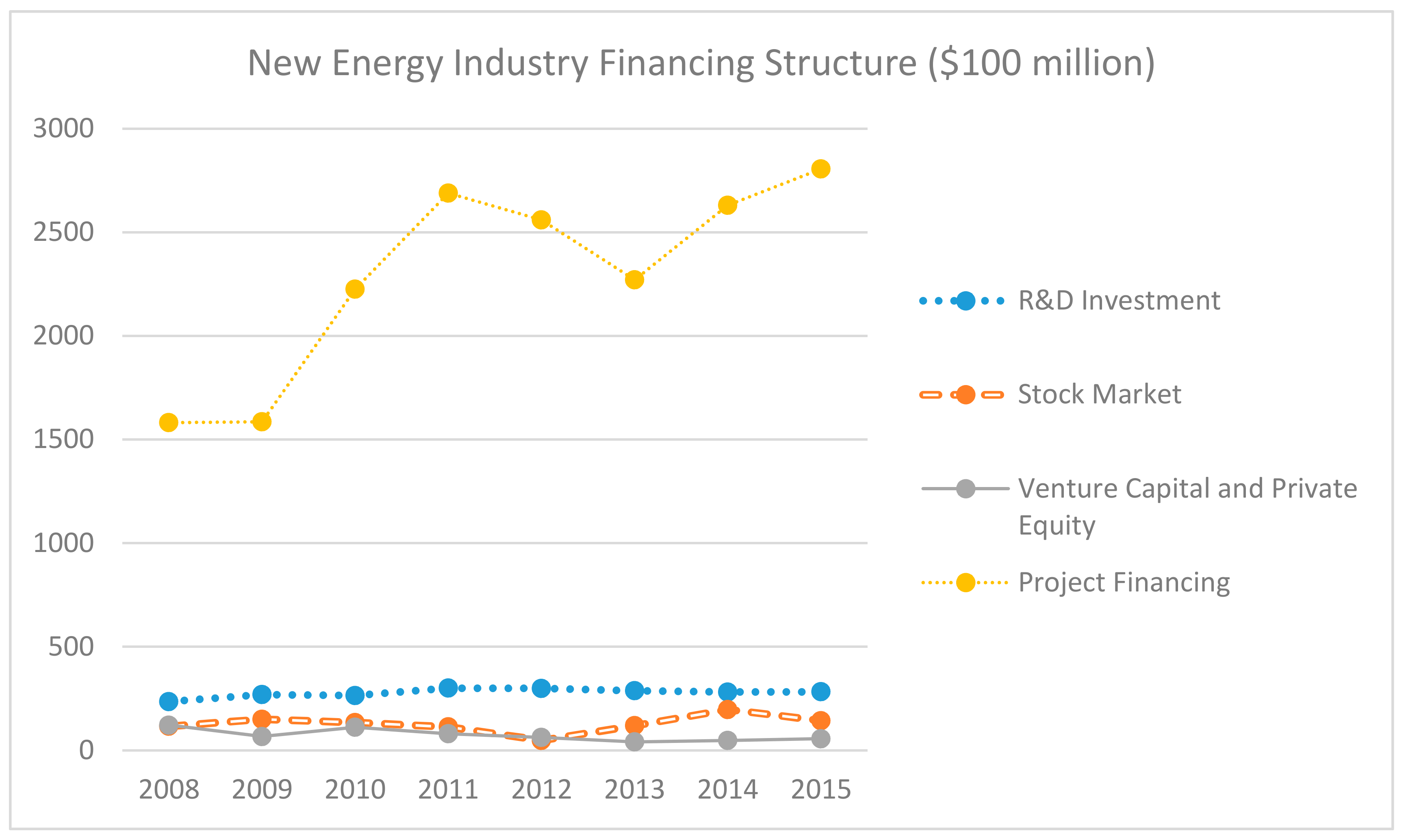 Sustainability 10 00222 g002