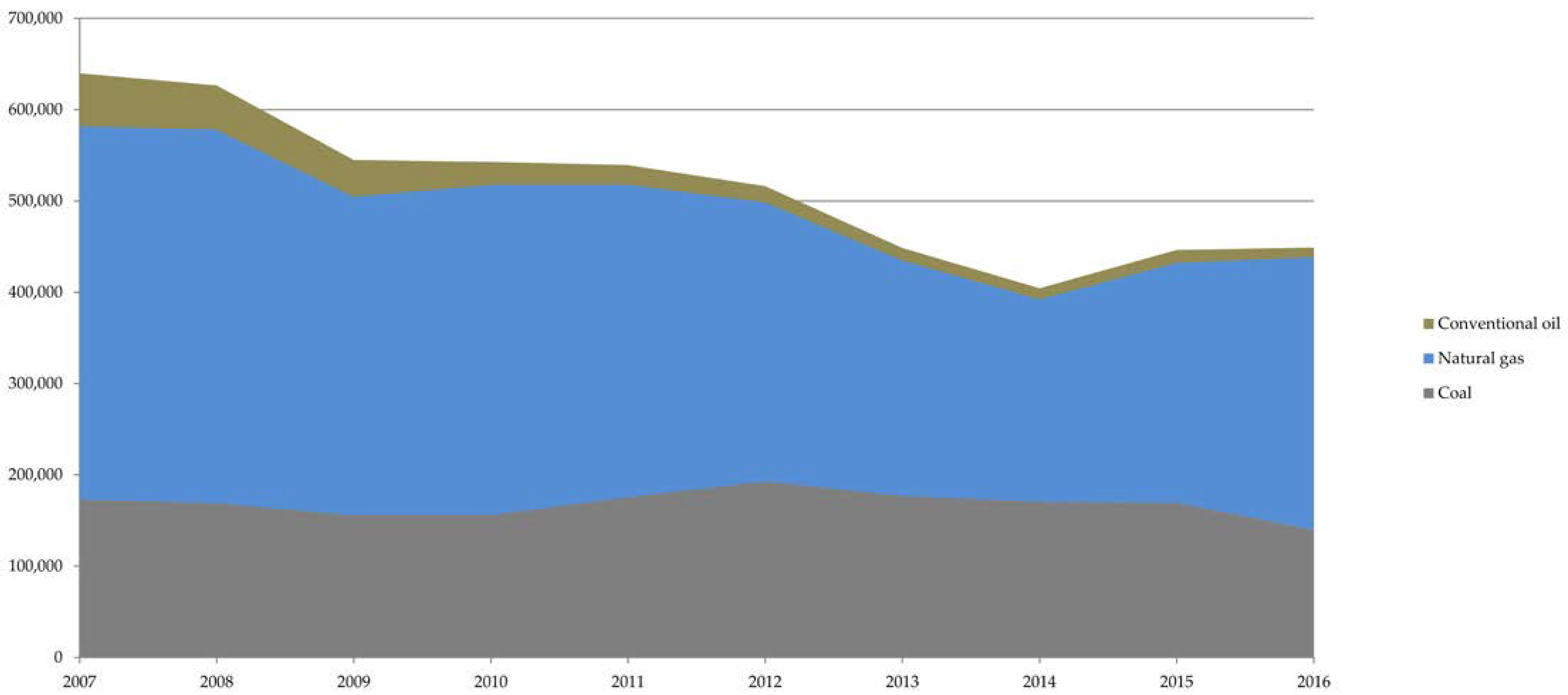 Sustainability 10 00228 g002