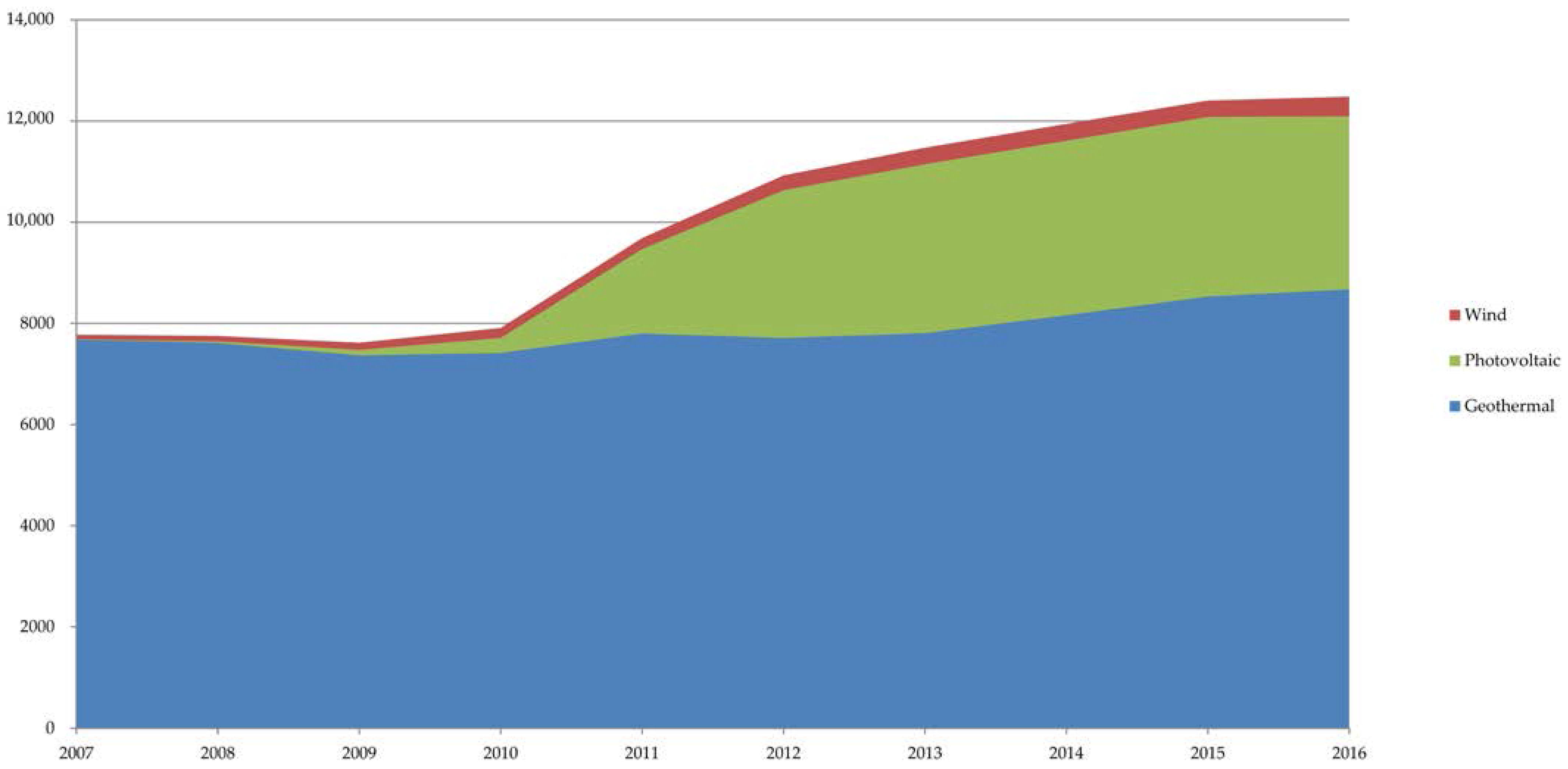 Sustainability 10 00228 g003
