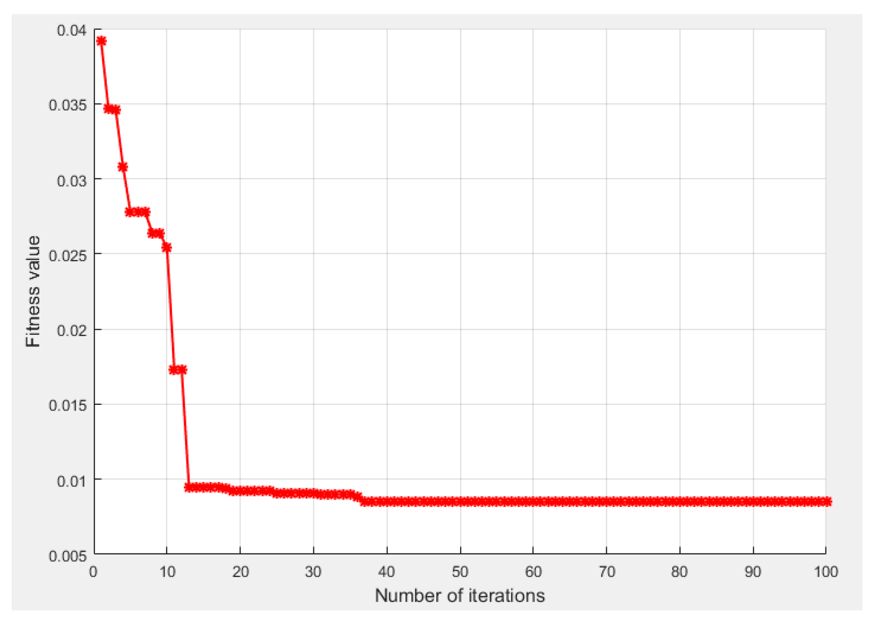 Sustainability 10 00231 g003
