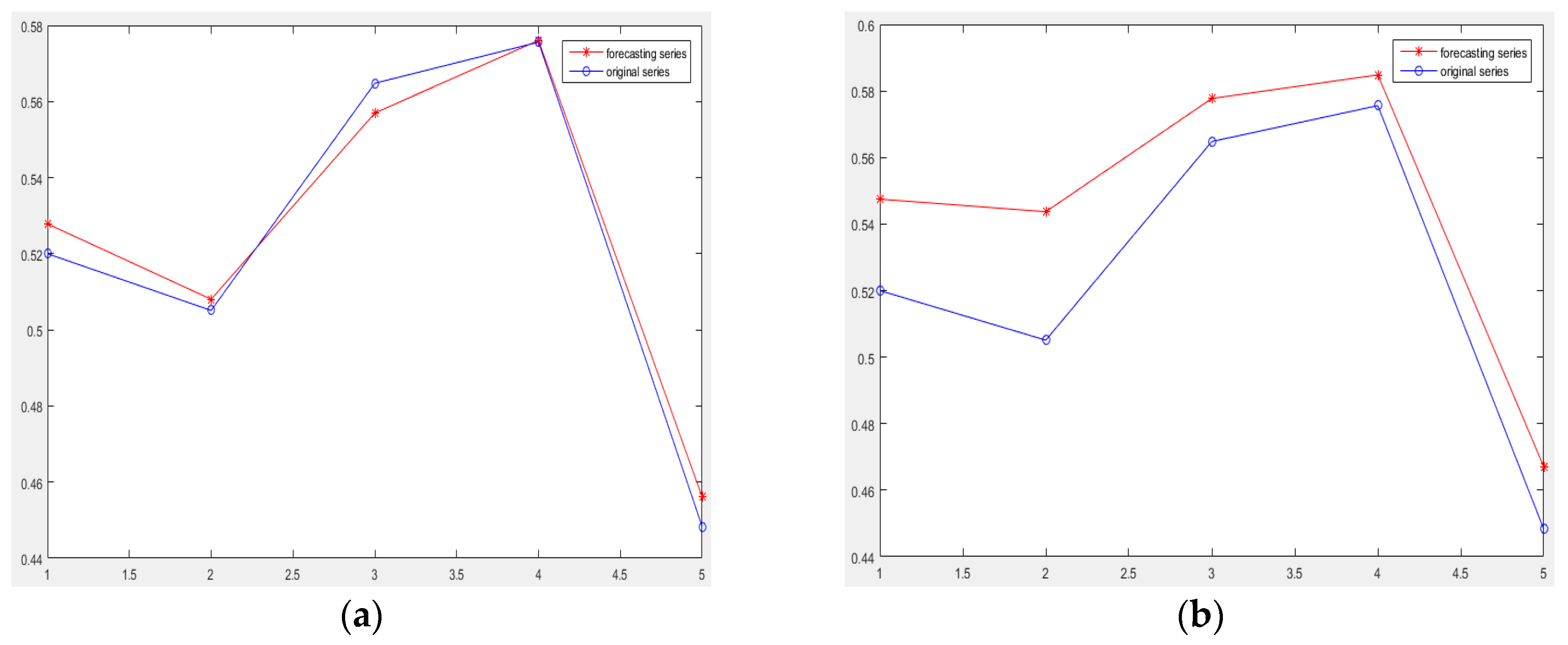 Sustainability 10 00231 g005