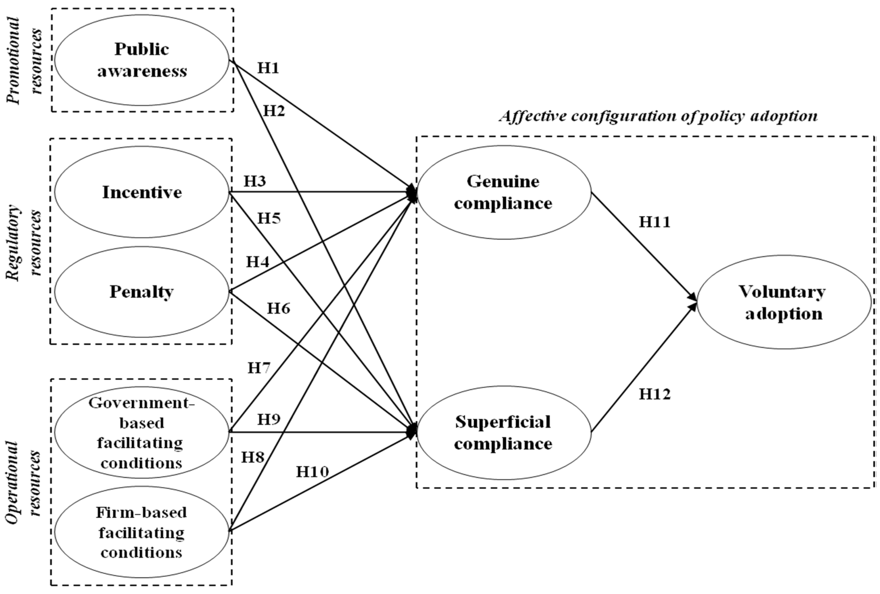 Sustainability 10 00232 g001 Sustainability 10 00232 g001