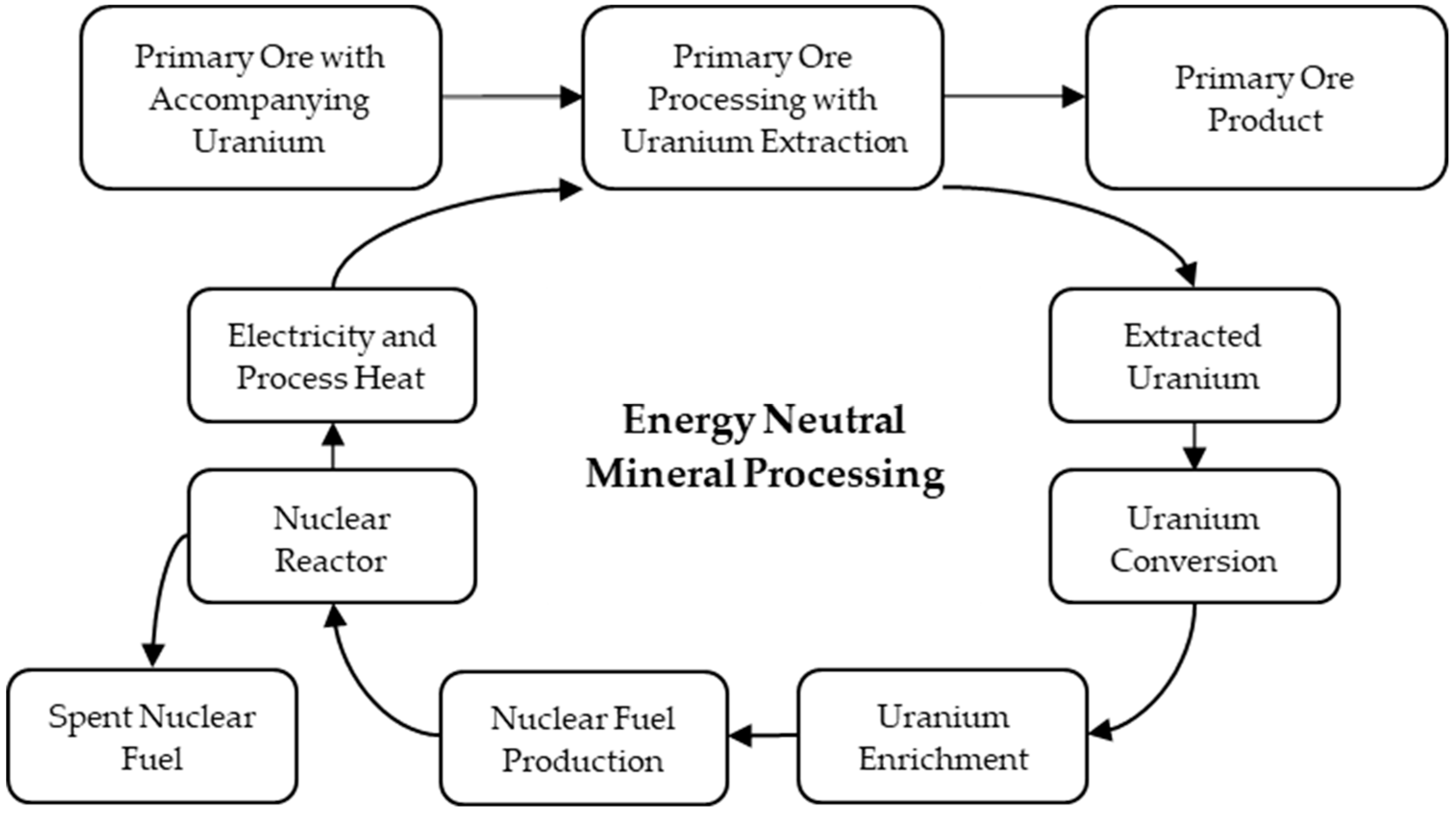 Sustainability 10 00235 g001