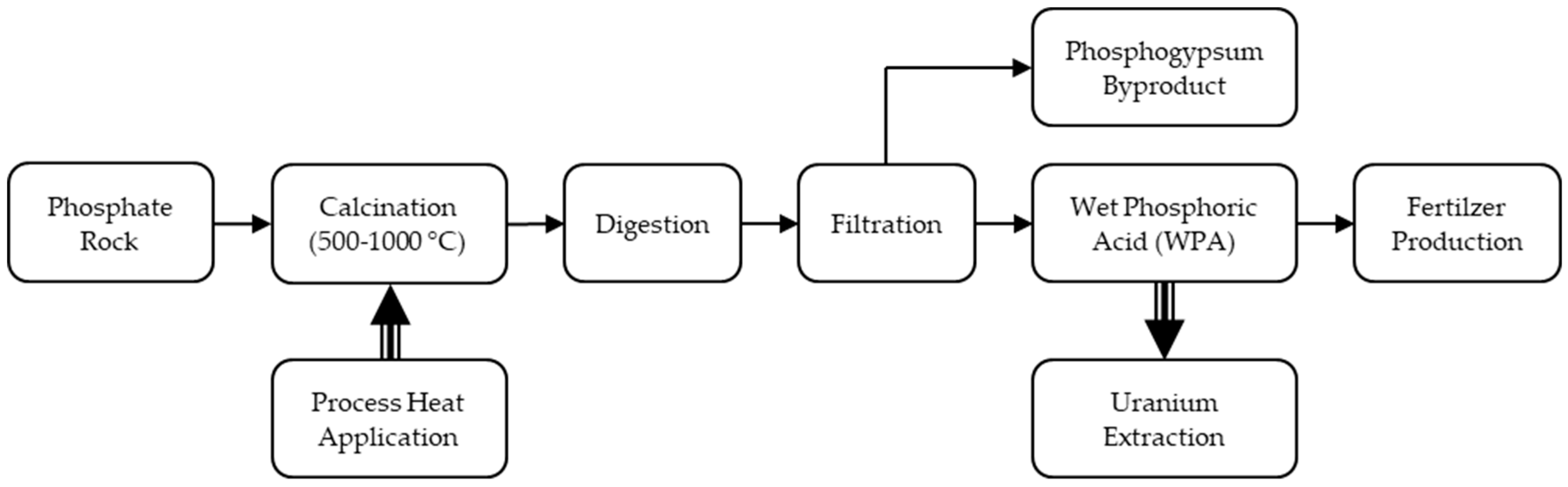 Sustainability 10 00235 g004