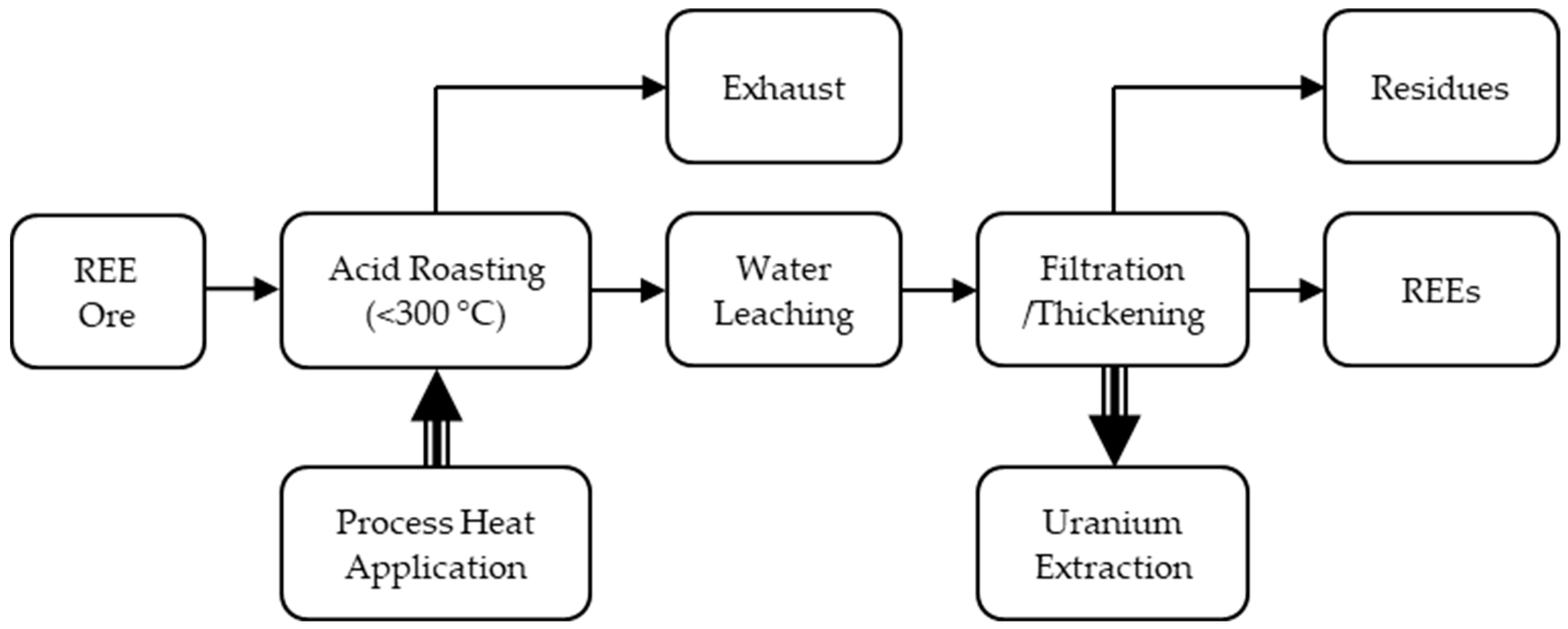 Sustainability 10 00235 g005