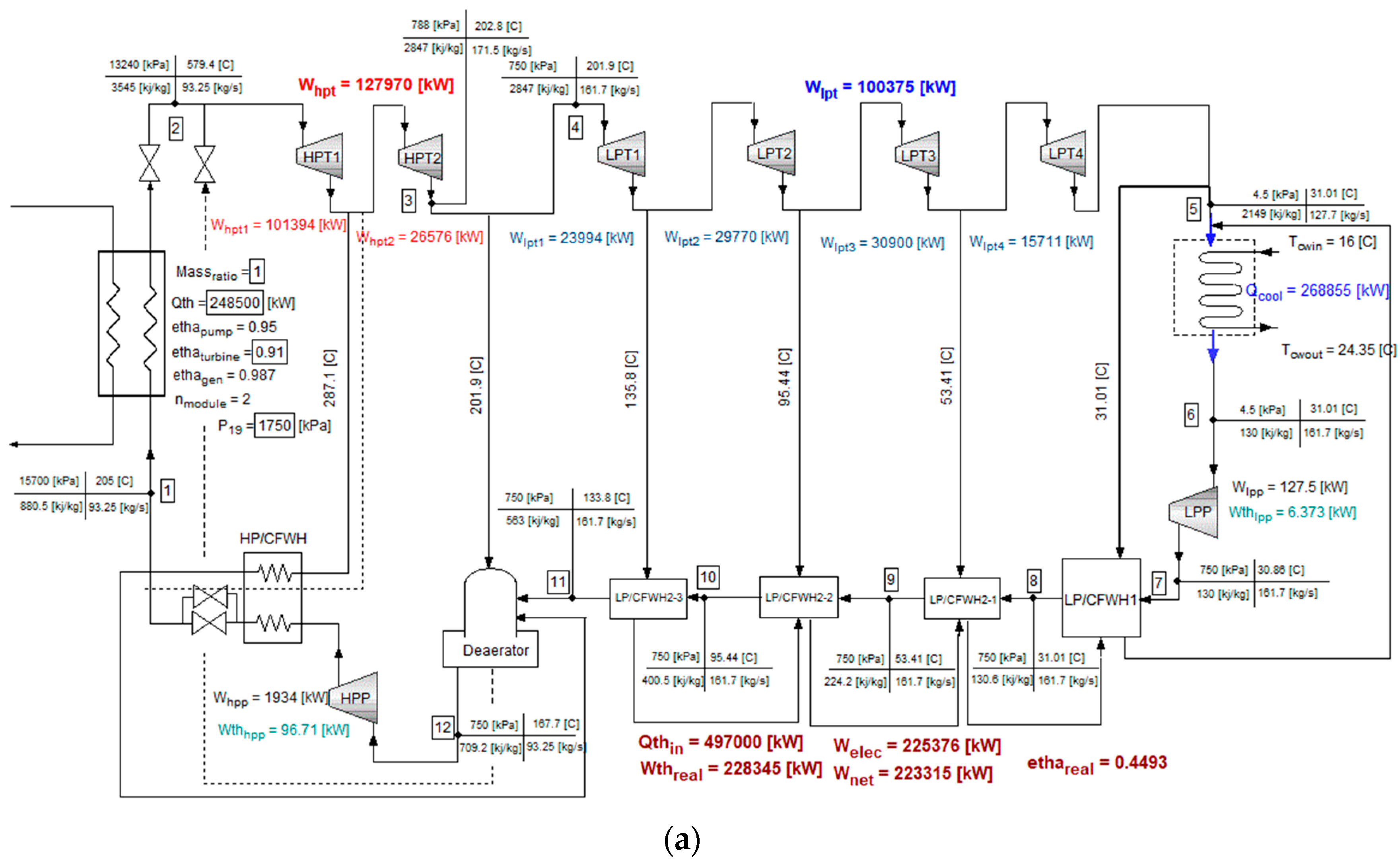Sustainability 10 00235 g008a