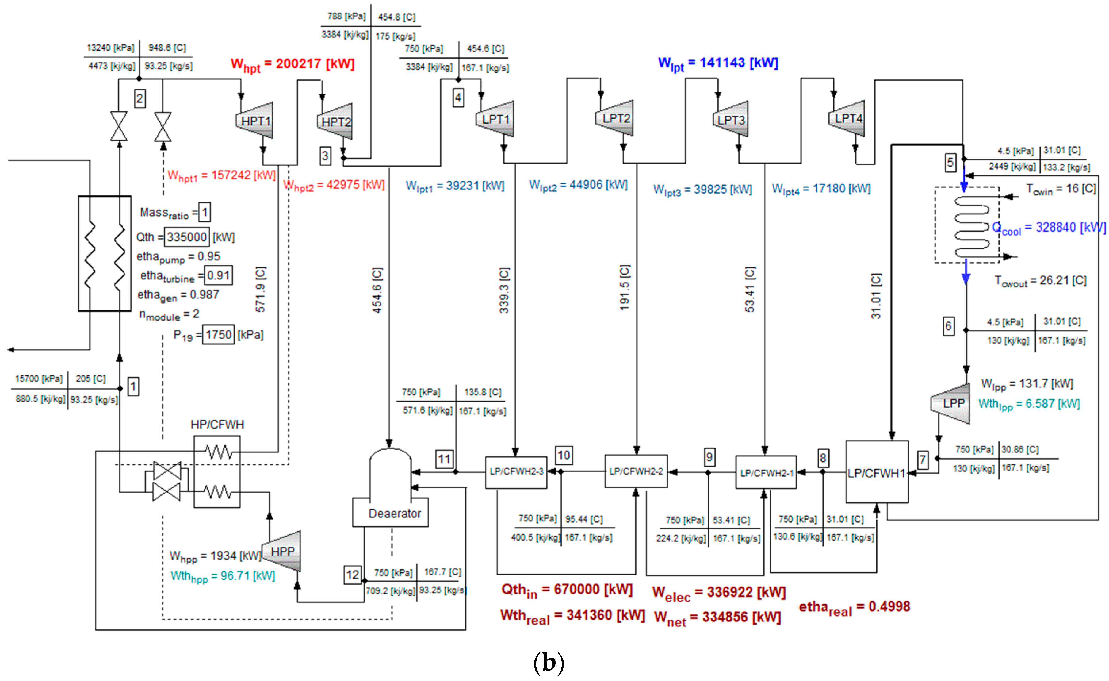 Sustainability 10 00235 g008b