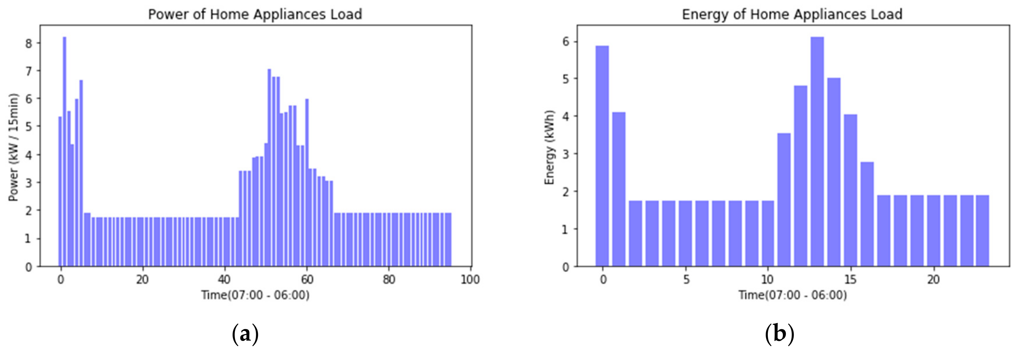Sustainability 10 00236 g001