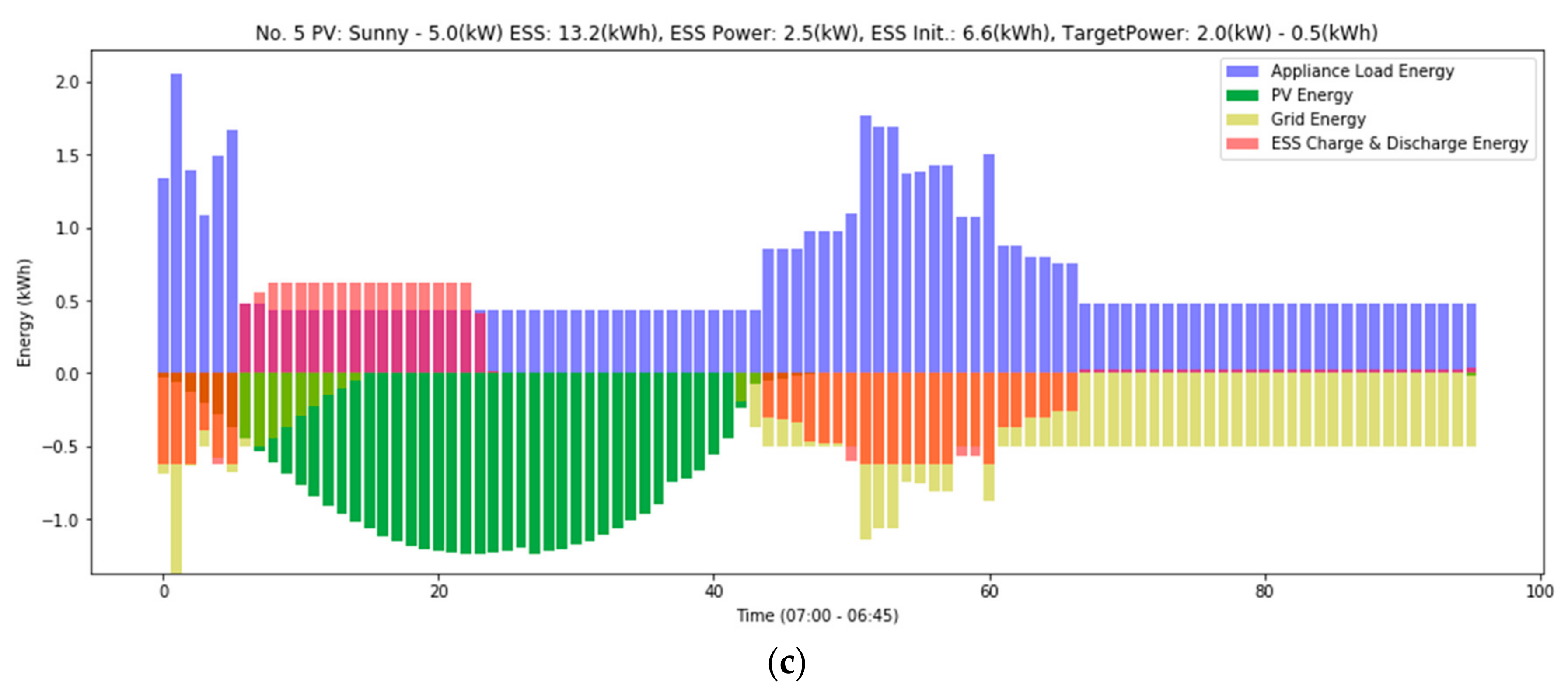 Sustainability 10 00236 g004b