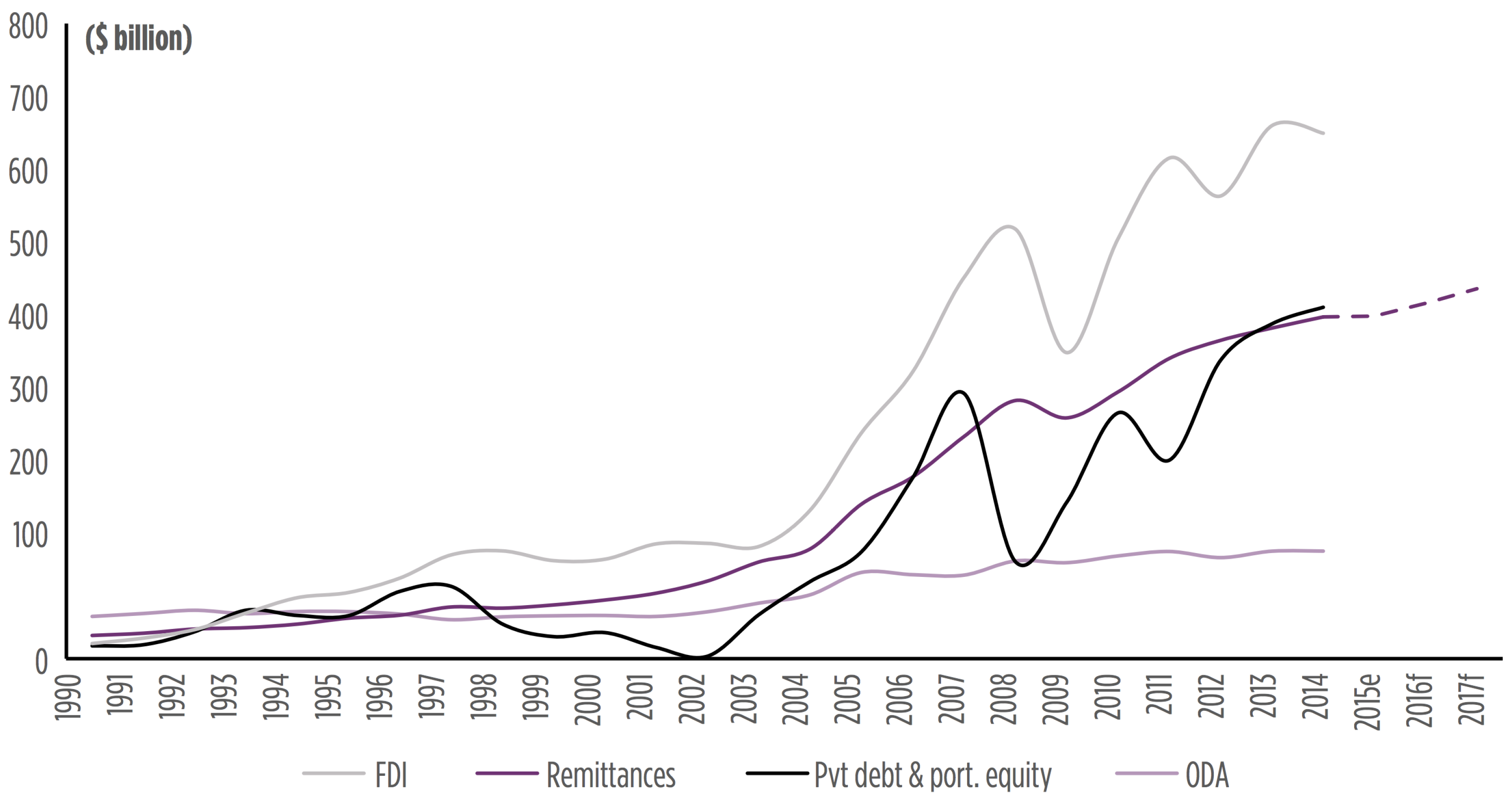 Sustainability 10 00238 g002 550