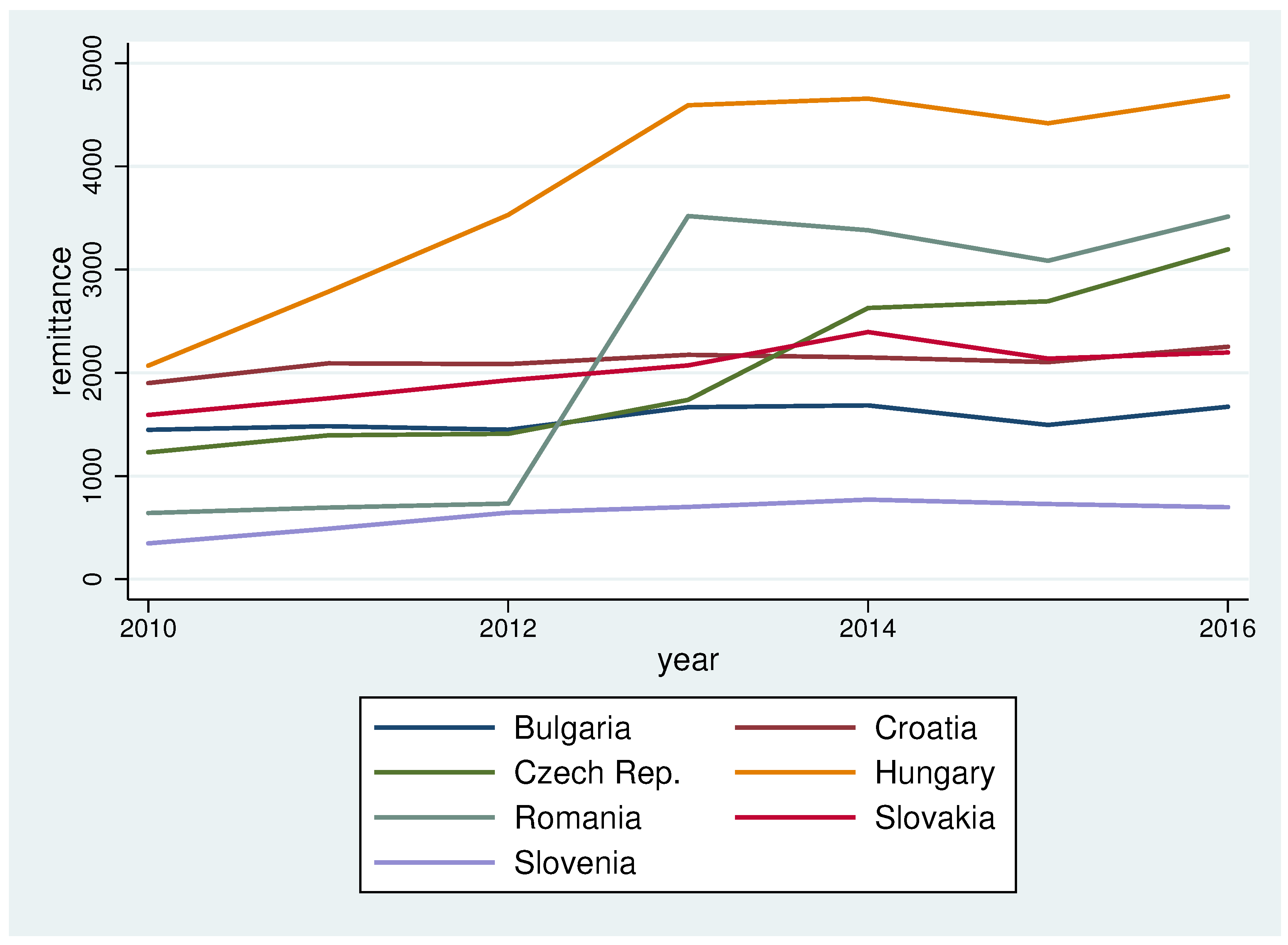 Sustainability 10 00238 g0a2 550