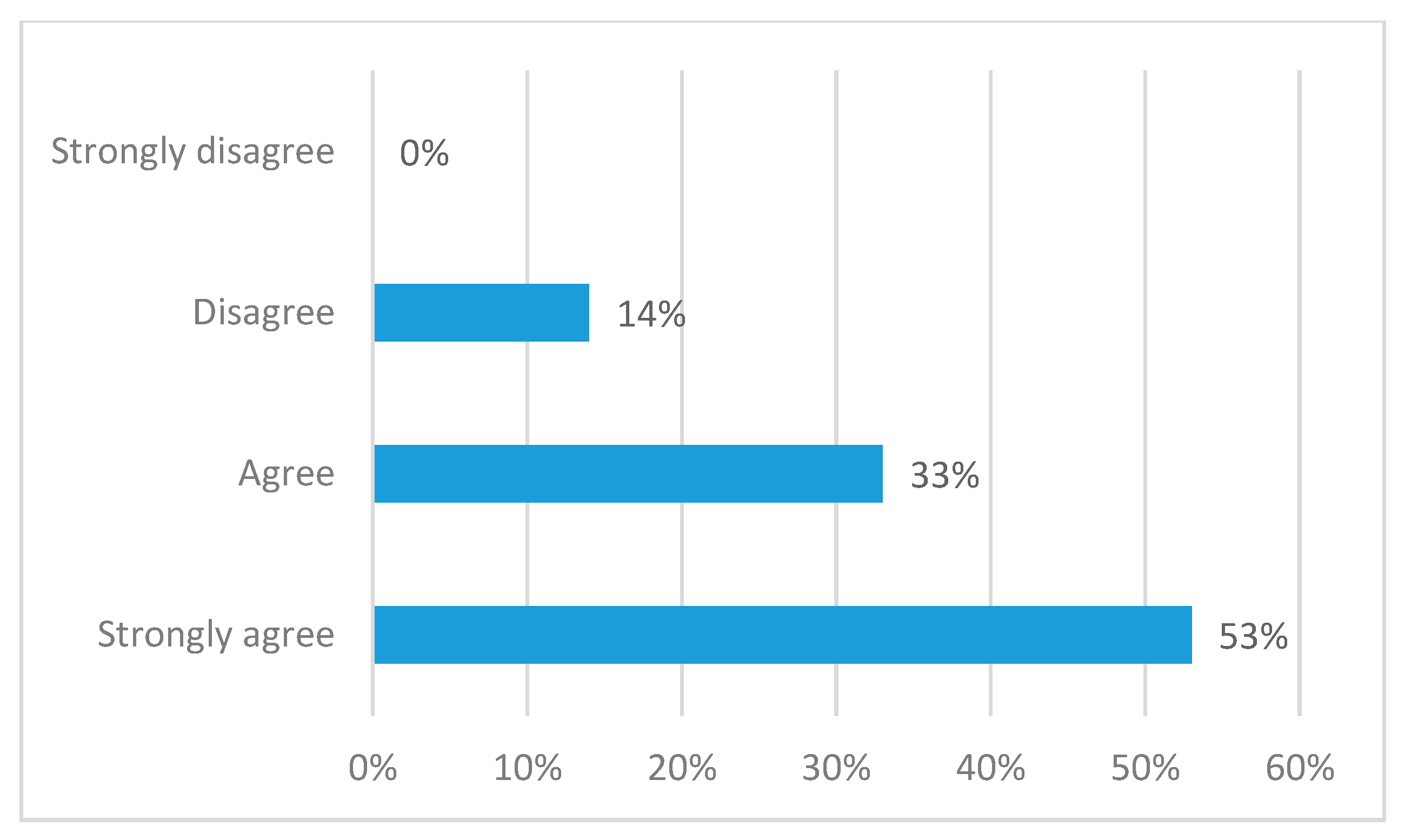 Sustainability 10 00239 g002
