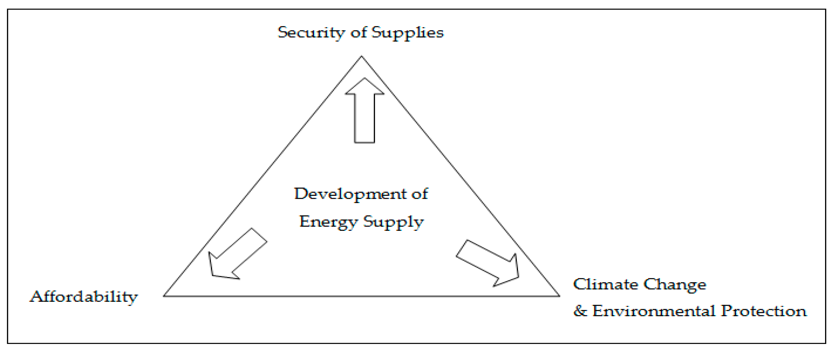 Sustainability 10 00240 g002