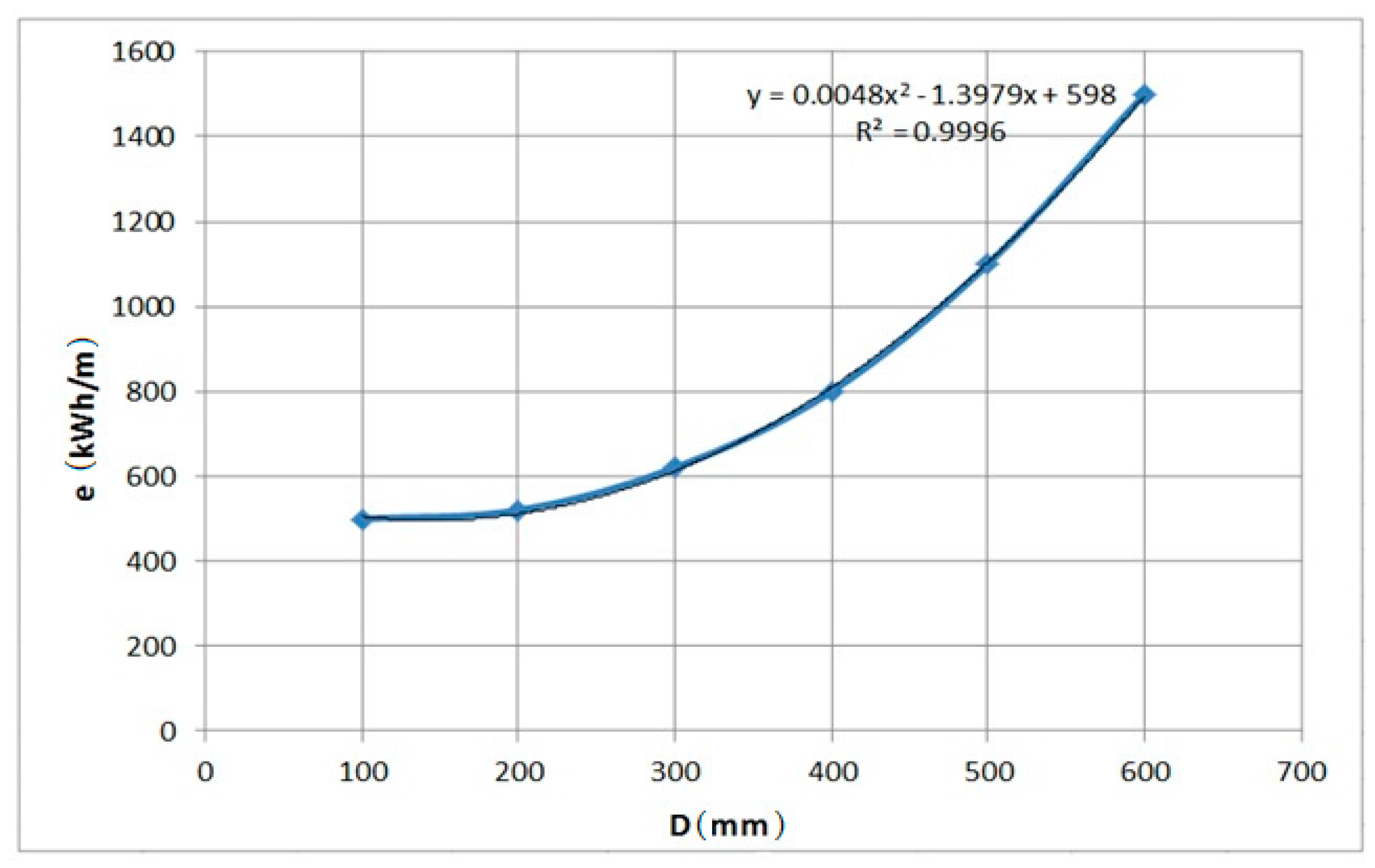 Sustainability 10 00240 g004