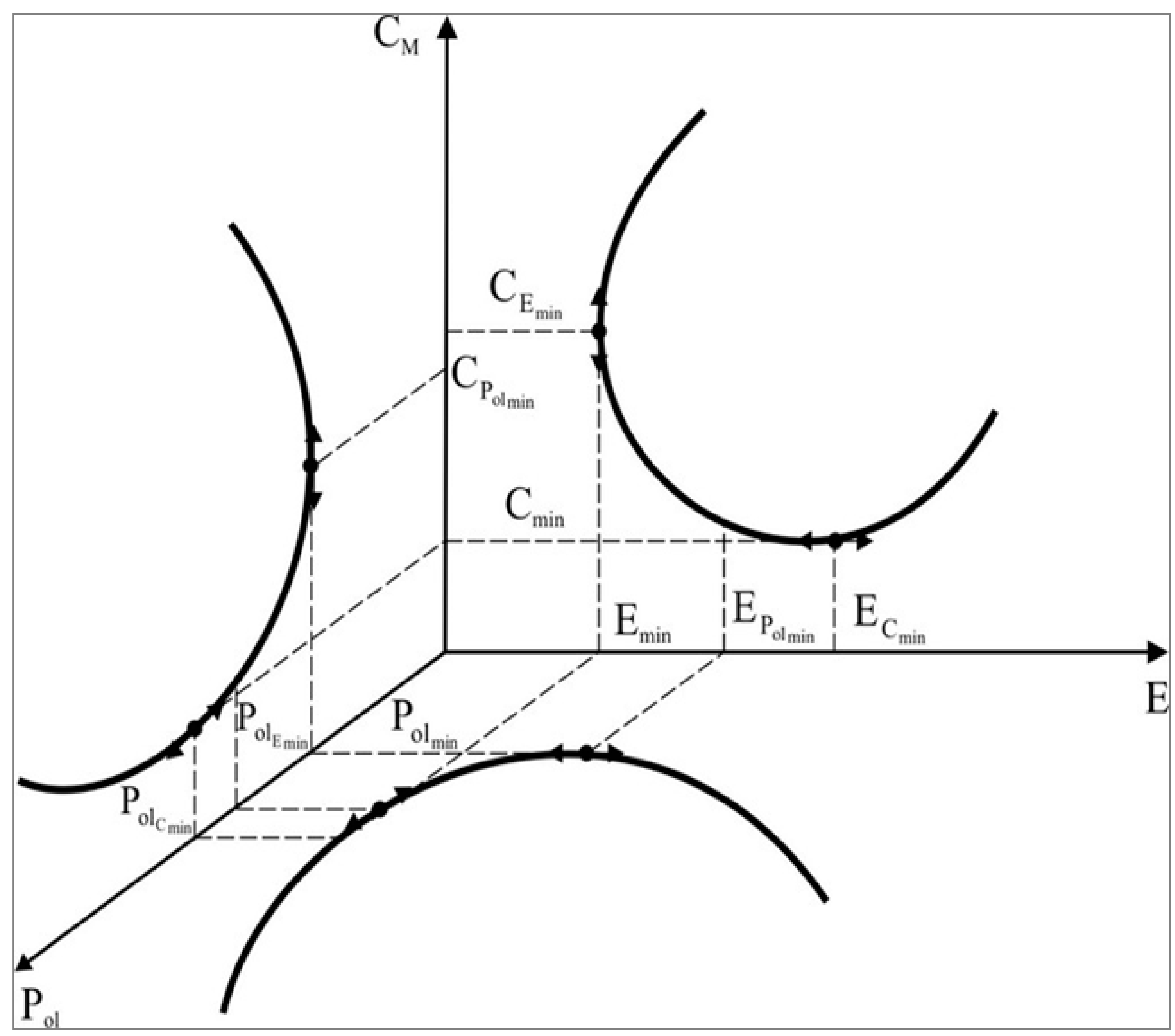 Sustainability 10 00240 g008