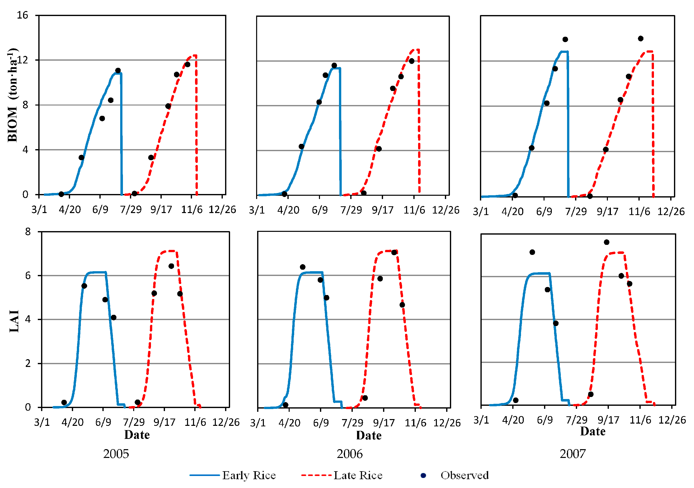 Sustainability 10 00242 g003