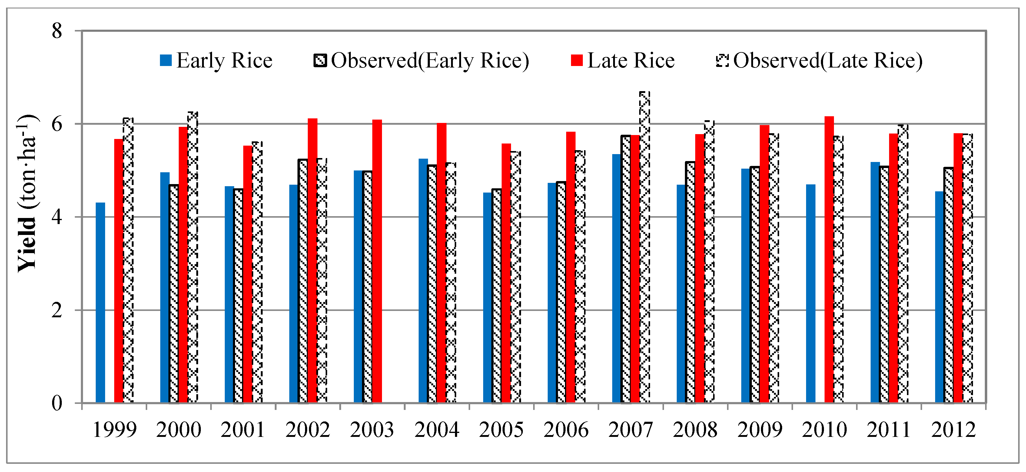 Sustainability 10 00242 g004