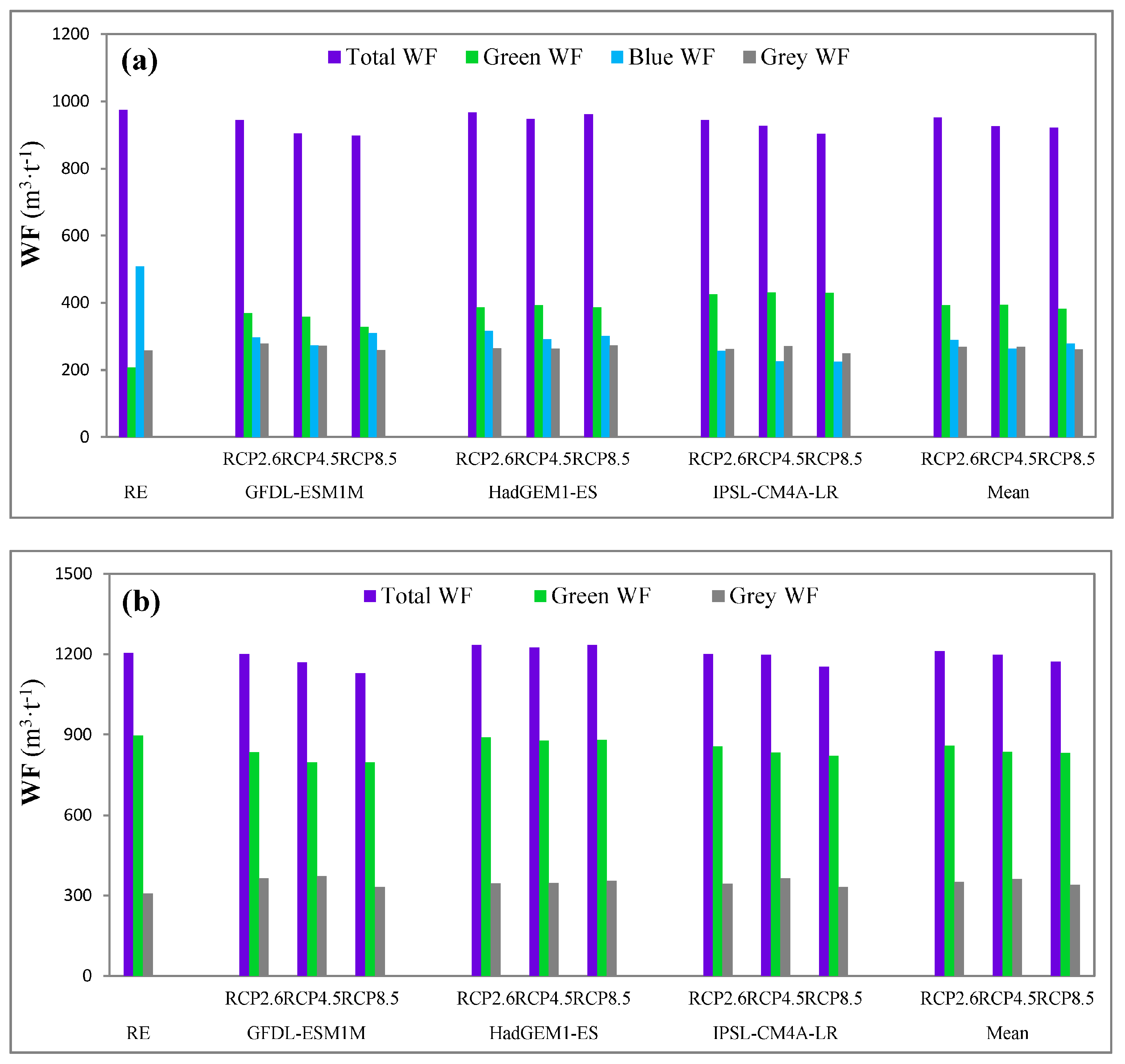 Sustainability 10 00242 g008