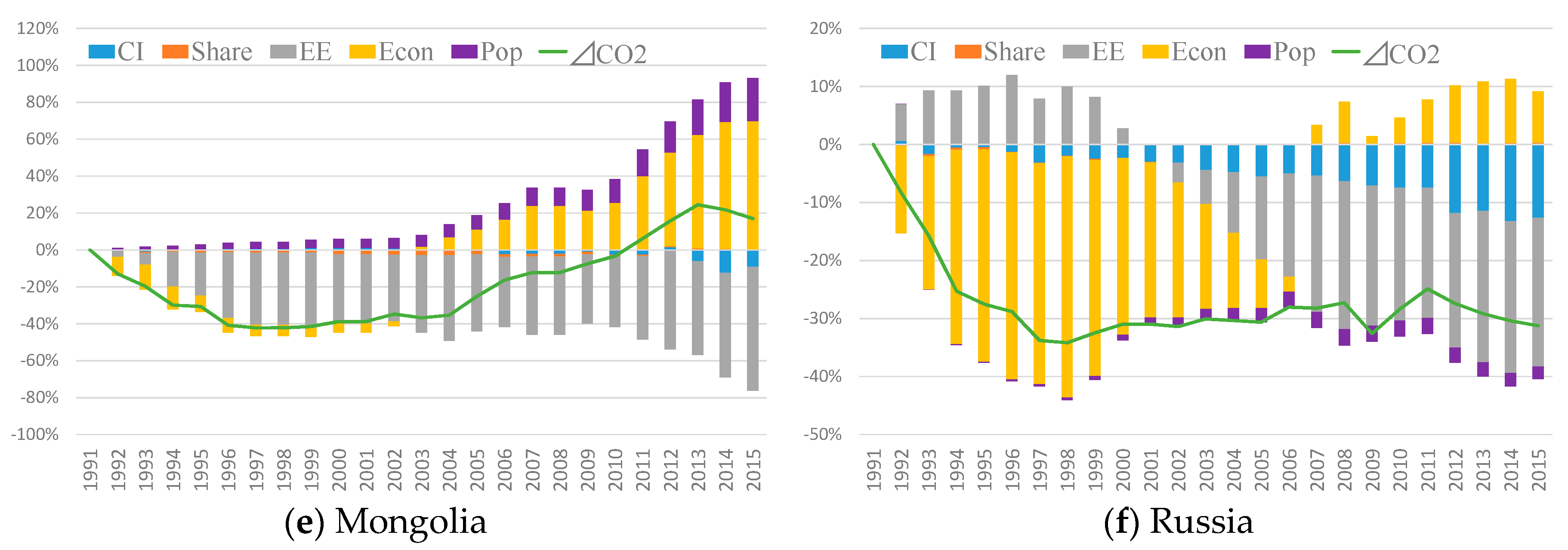 Sustainability 10 00244 g001b