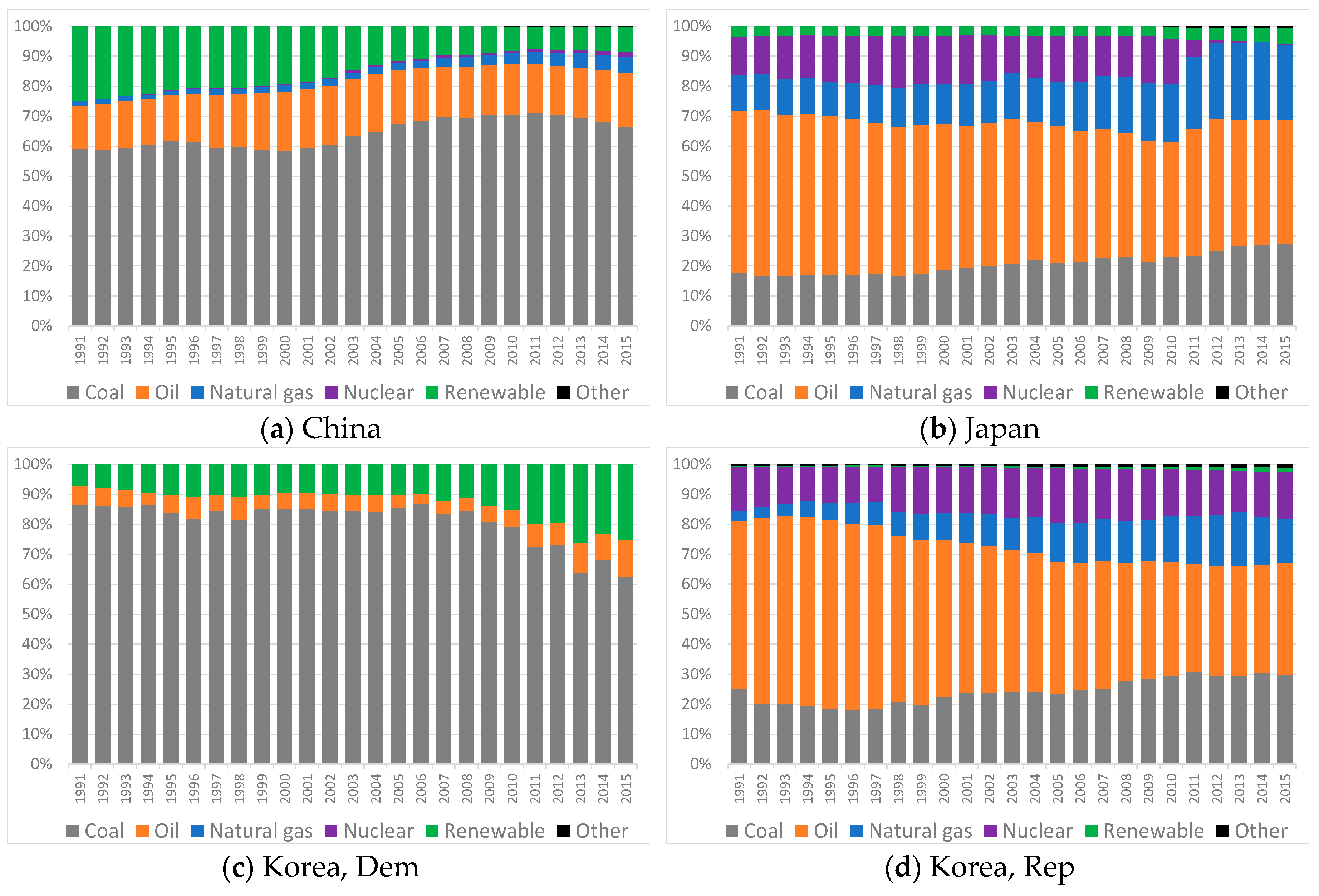 Sustainability 10 00244 g003a