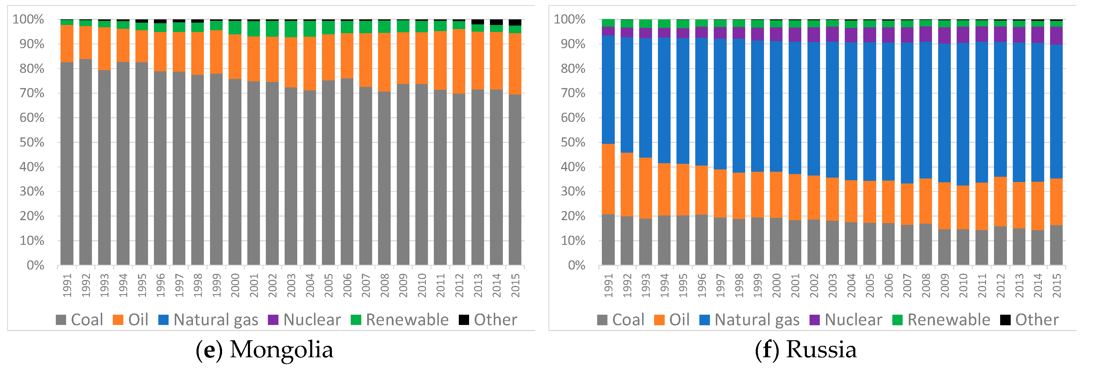 Sustainability 10 00244 g003b
