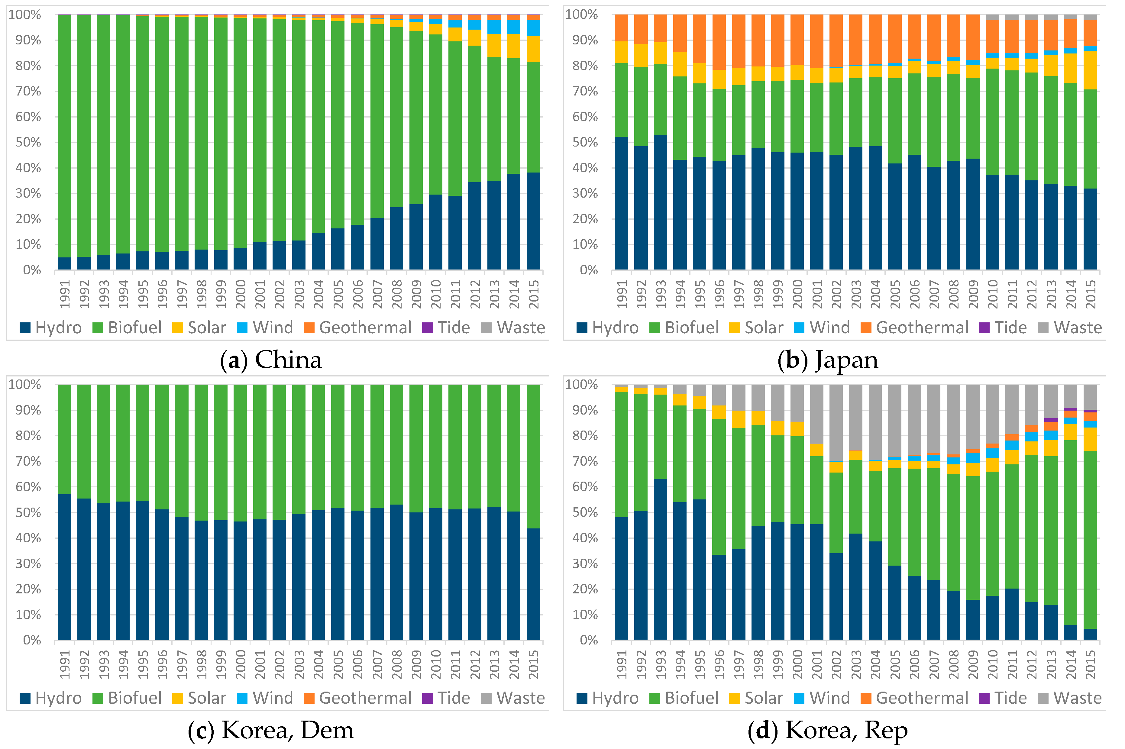 Sustainability 10 00244 g004a