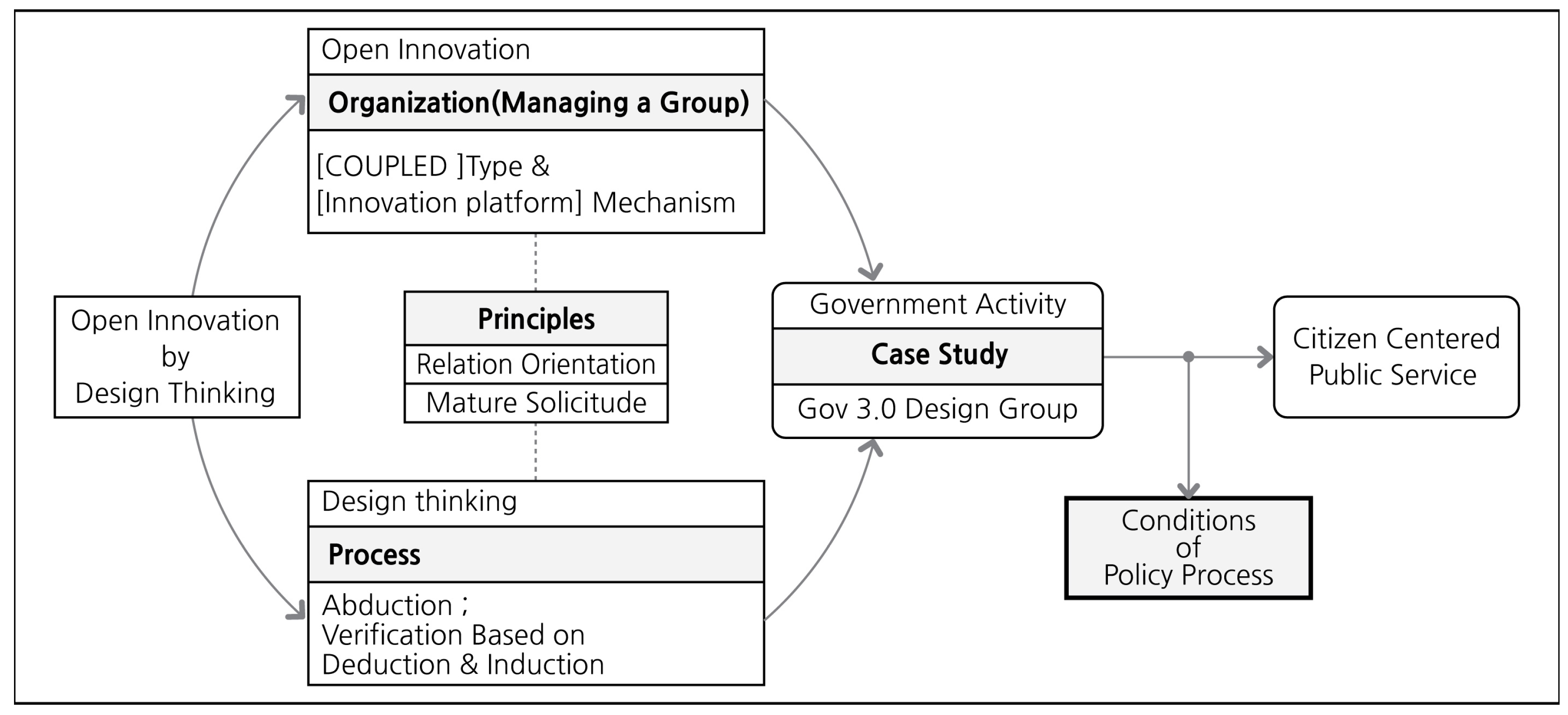 Sustainability 10 00245 g003