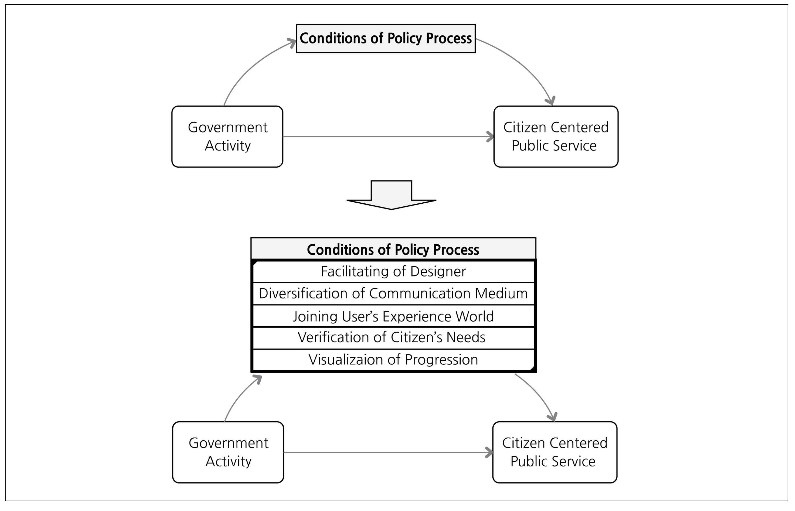Sustainability 10 00245 g009