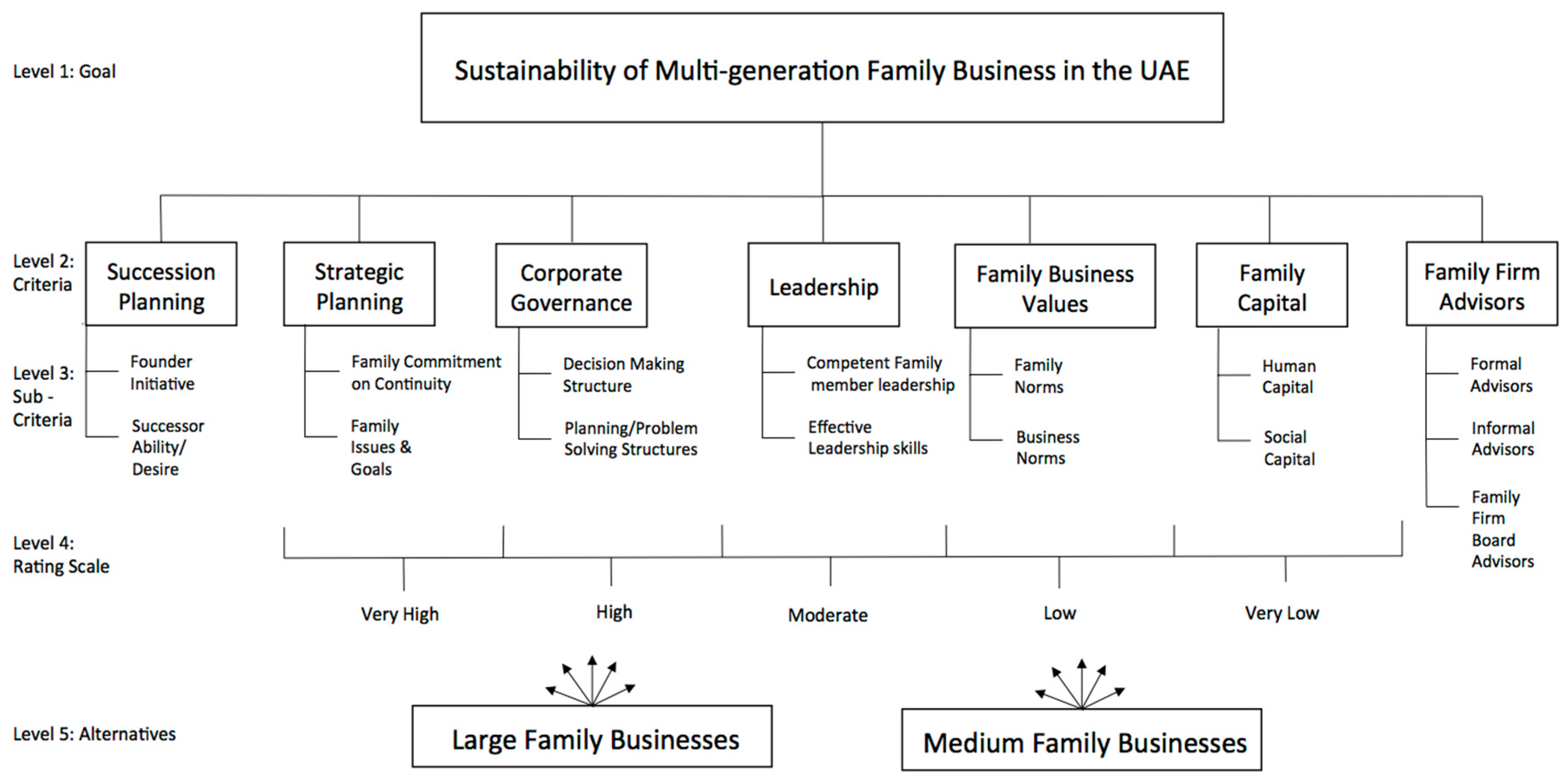 Sustainability 10 00246 g002