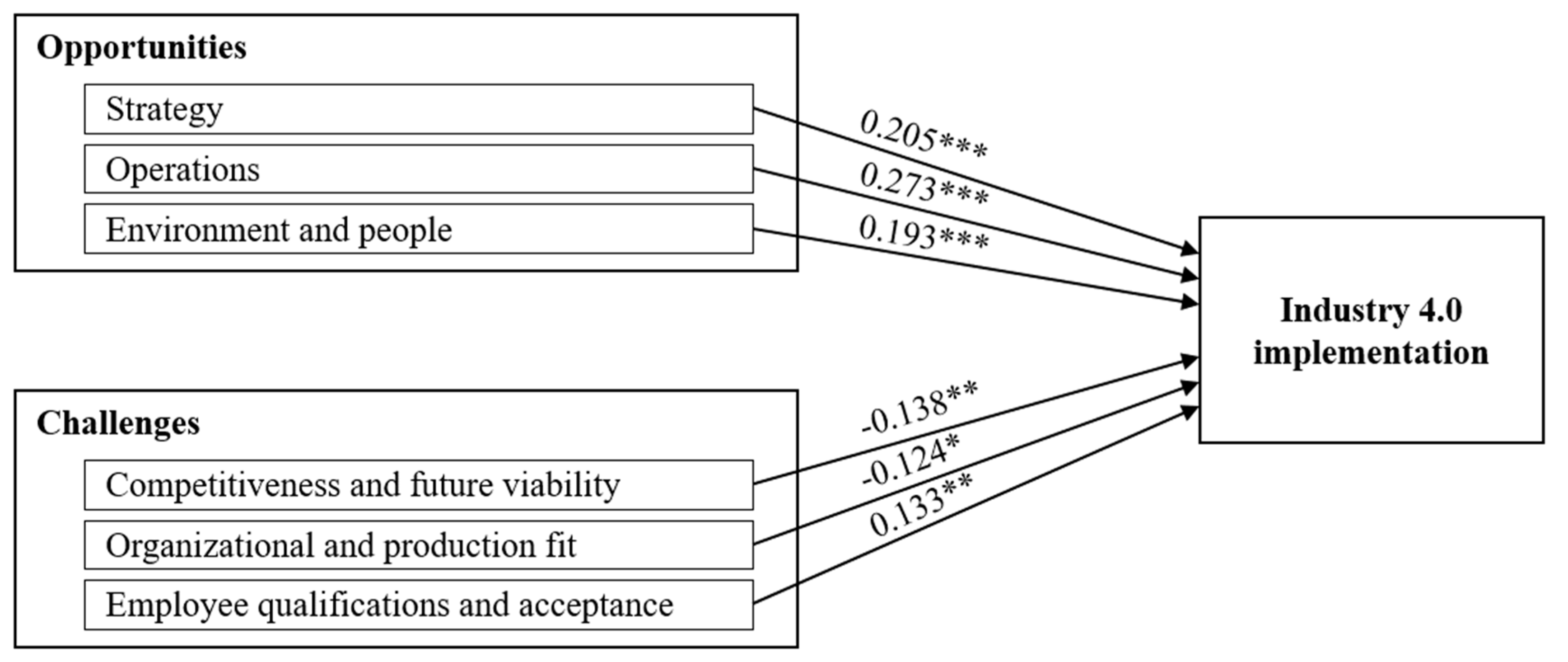 Sustainability Free Full Text What Drives The - 