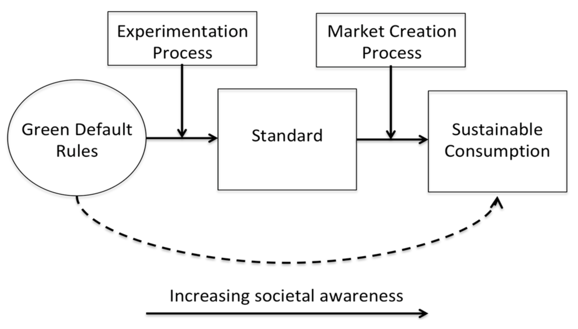Sustainability 10 00249 g001