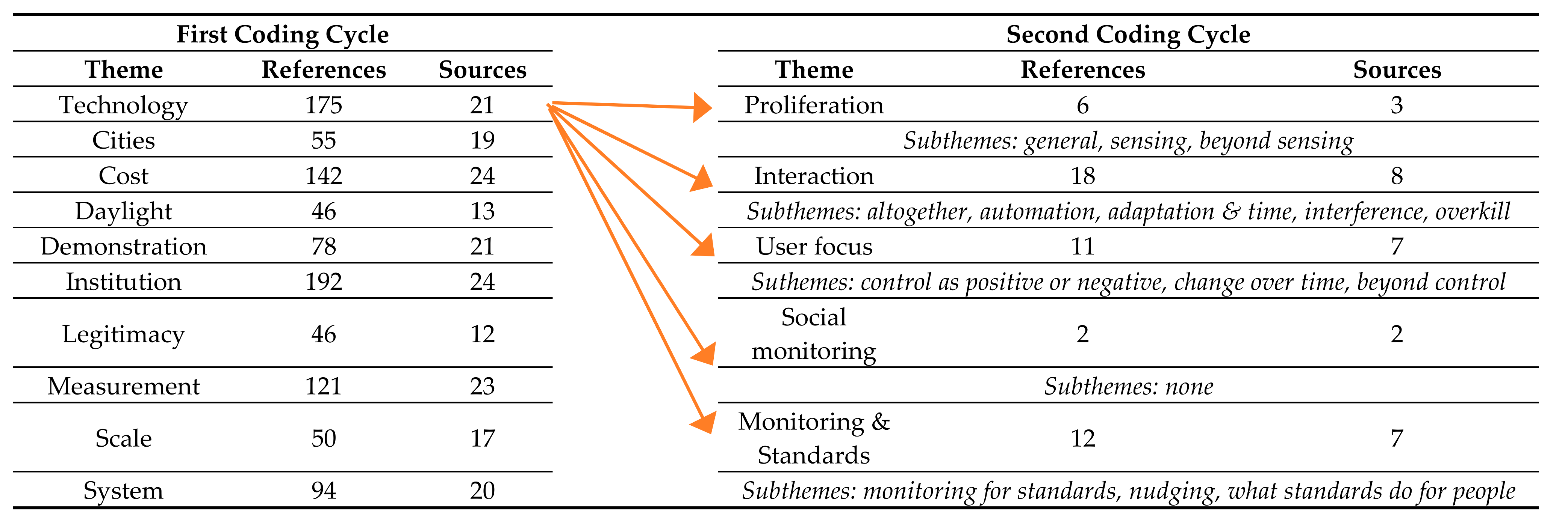 Sustainability 10 00249 i002