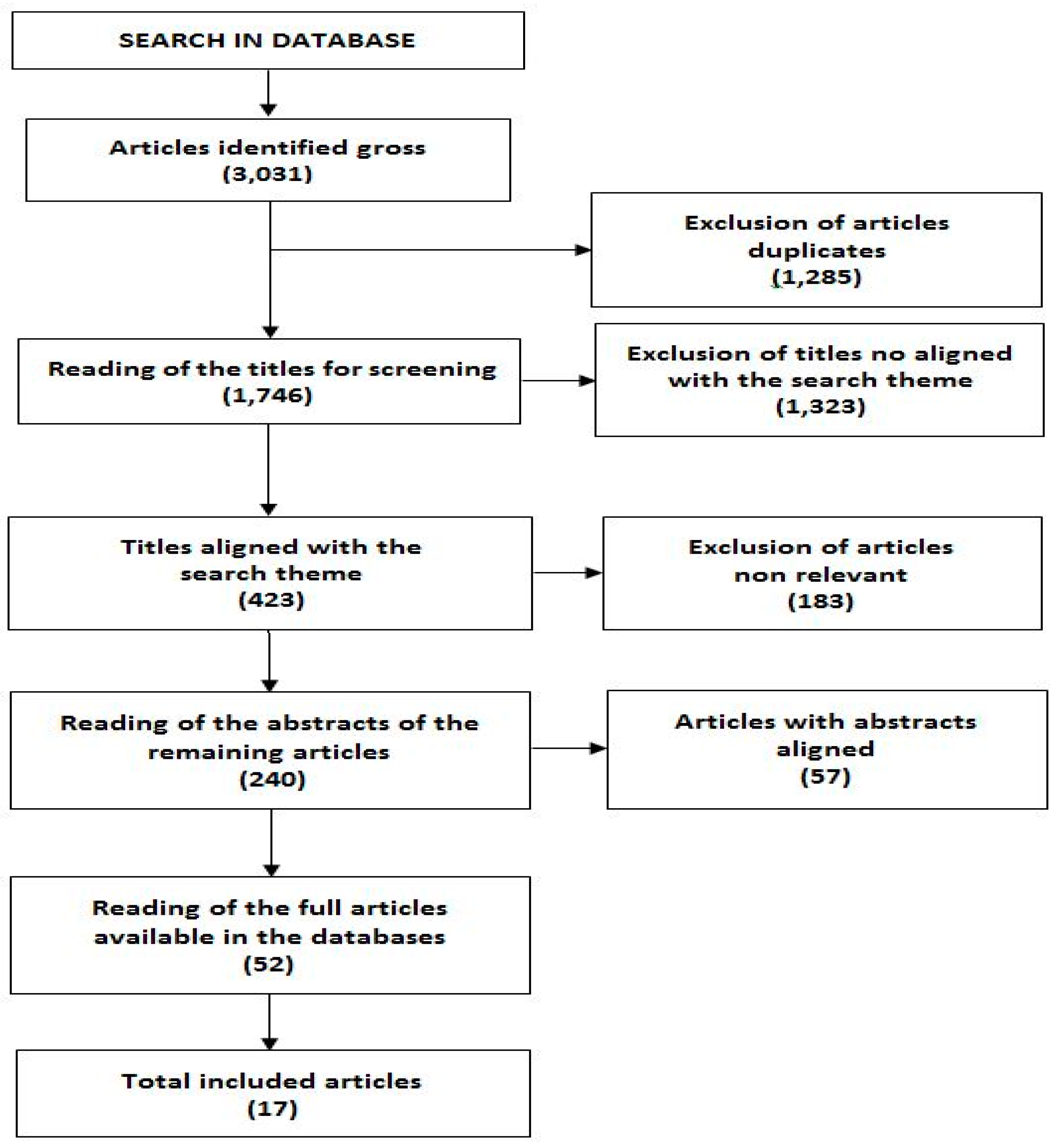 Sustainability 10 00250 g004