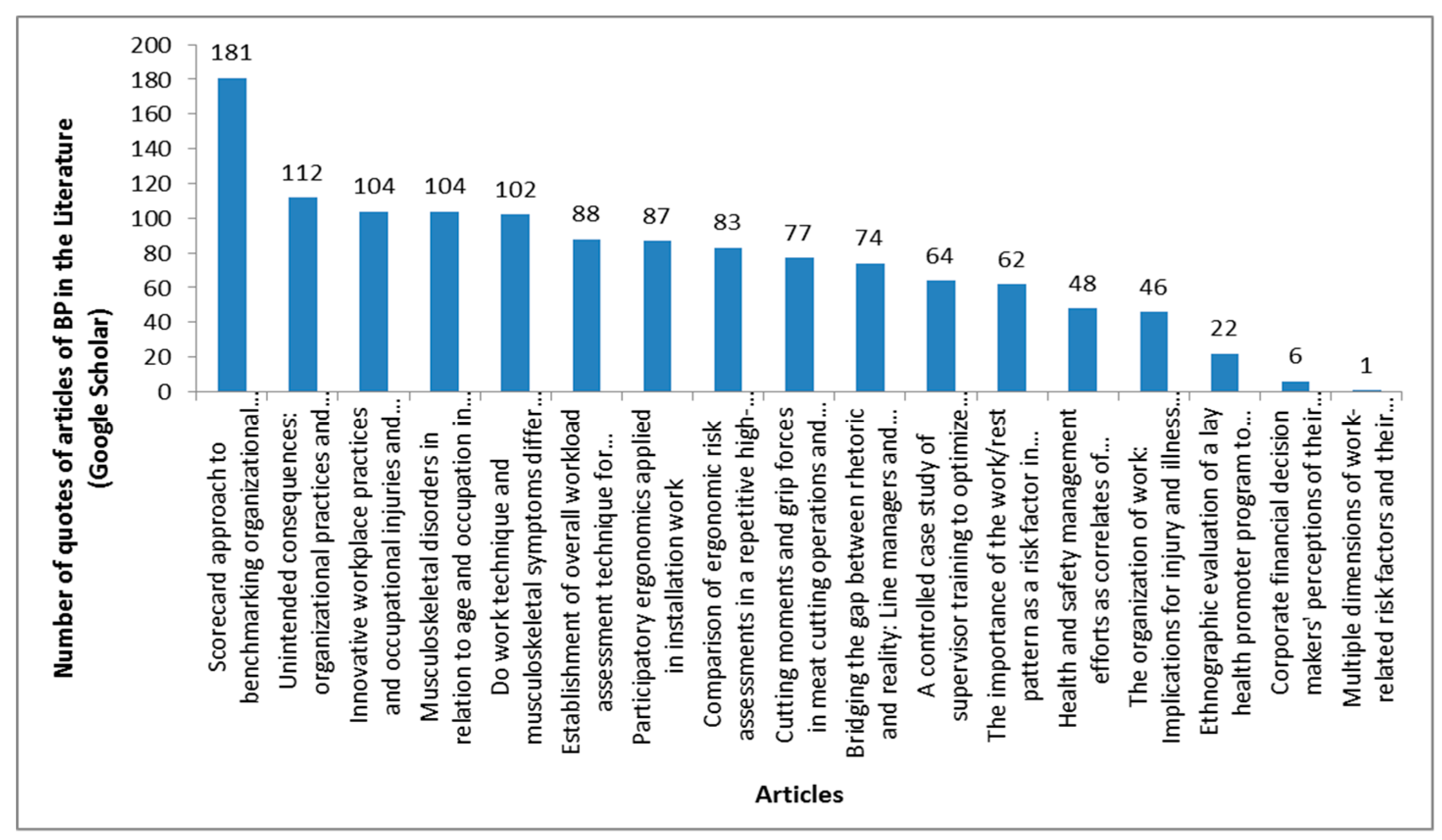 Sustainability 10 00250 g006