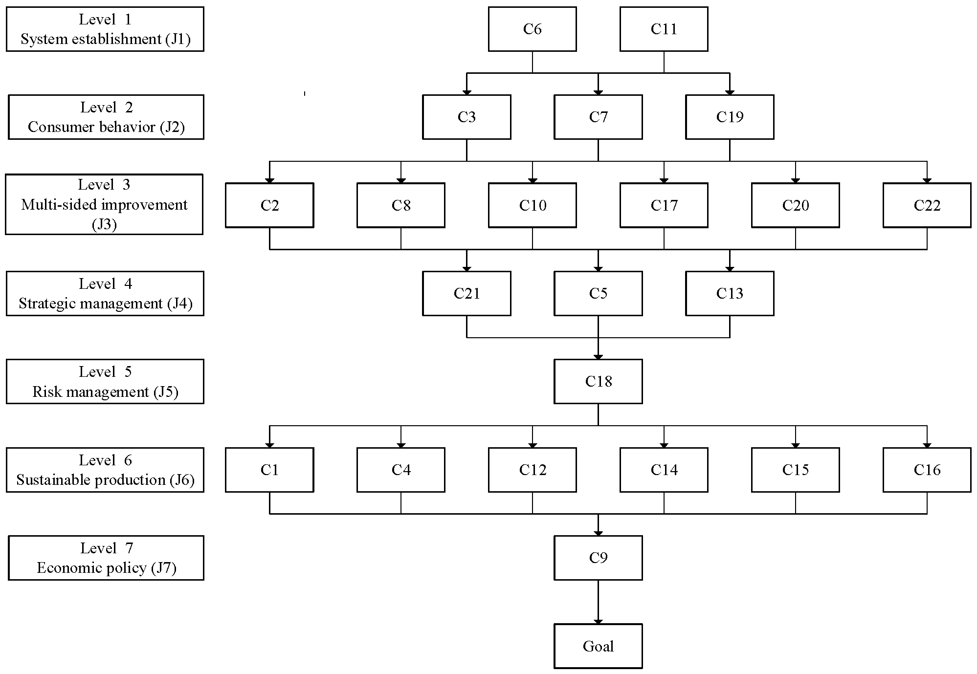 Sustainability 10 00251 g001
