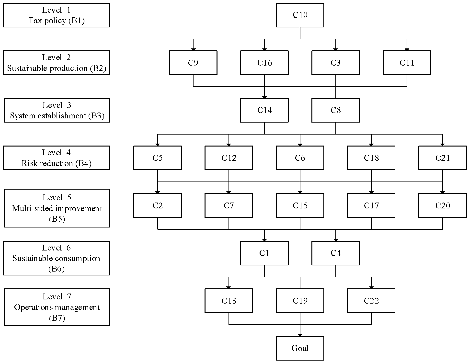 Sustainability 10 00251 g002