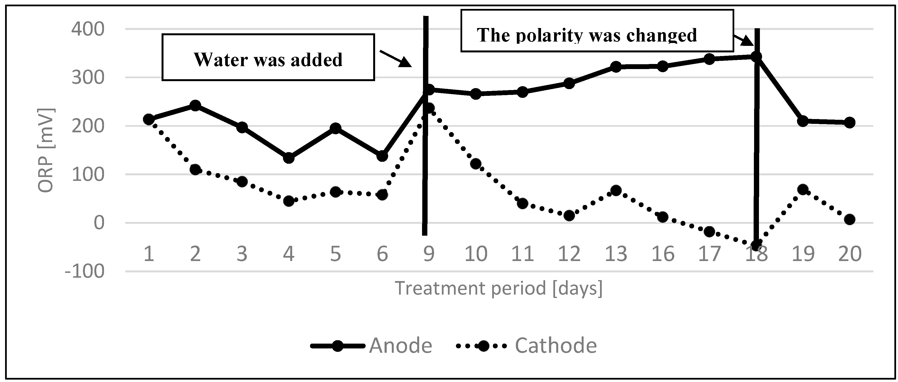Sustainability 10 00253 g002