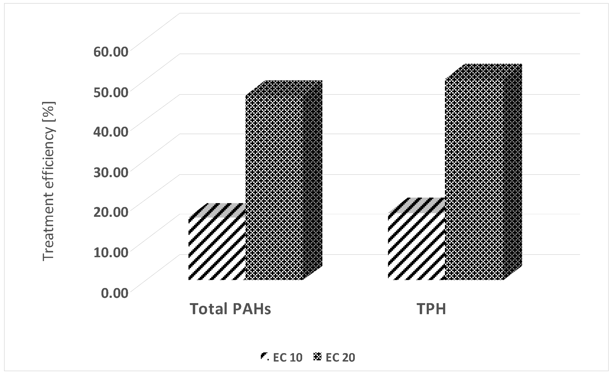 Sustainability 10 00253 g003