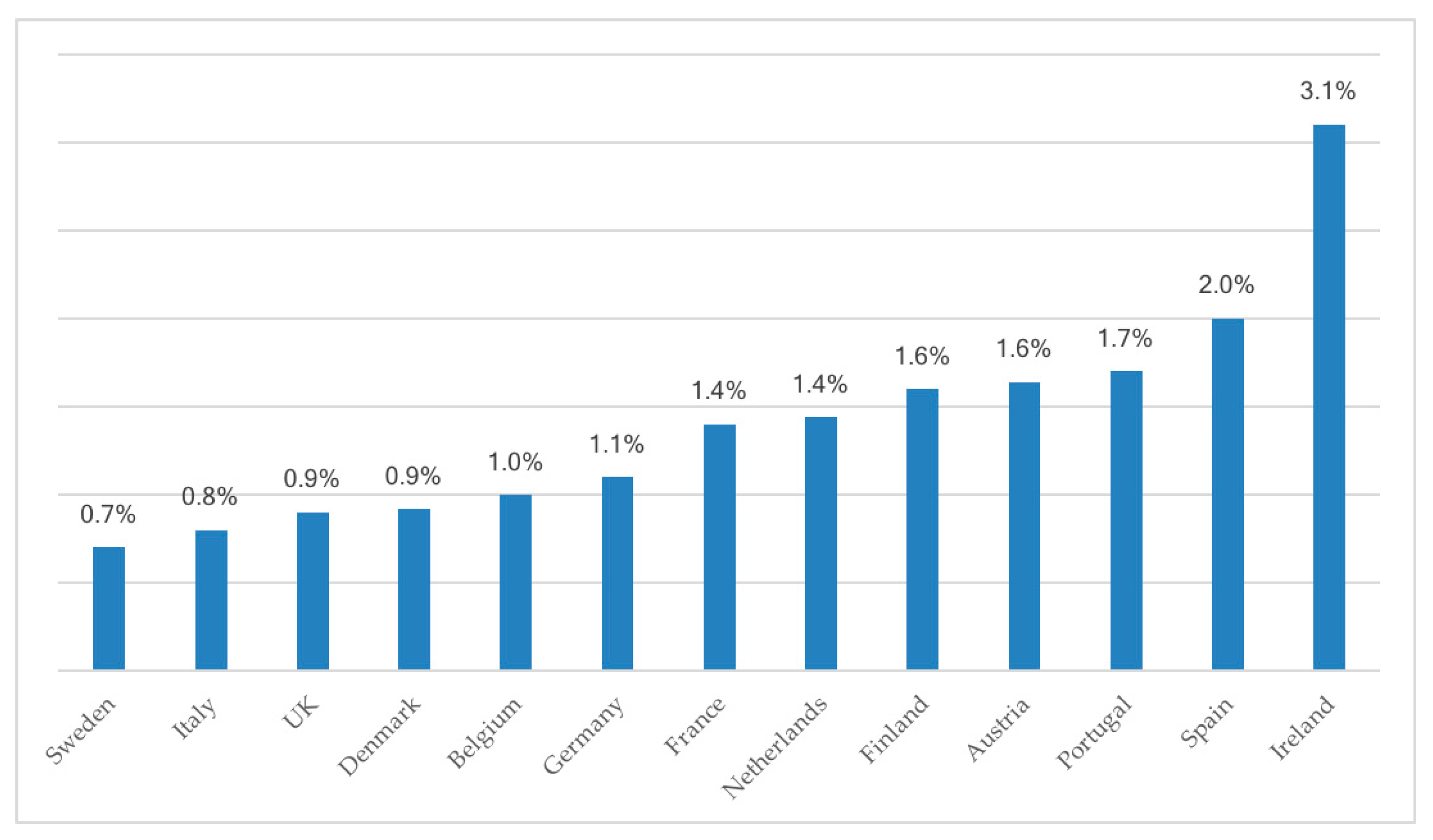 Sustainability 10 00254 g006 550