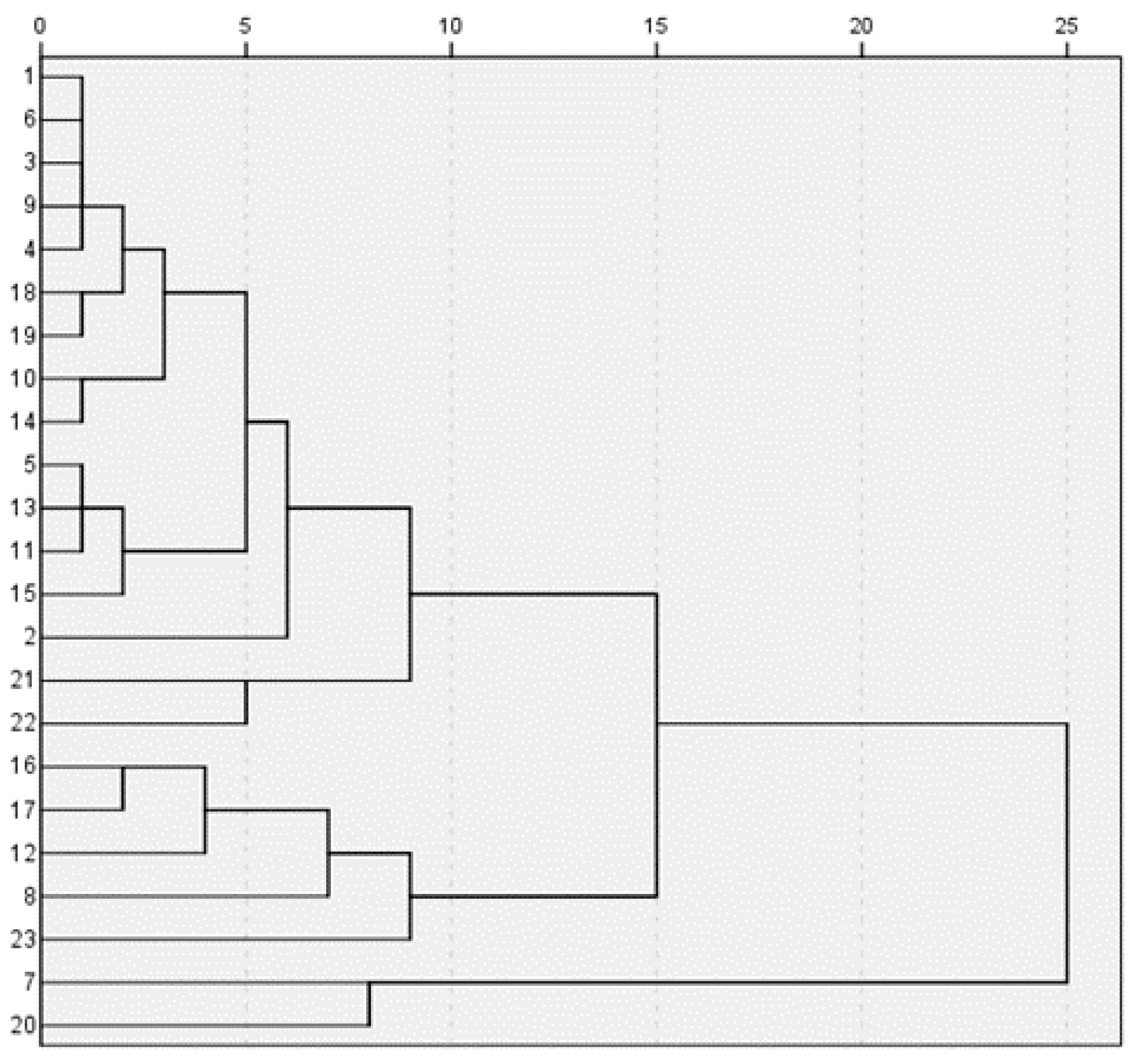 Sustainability 10 00256 g003