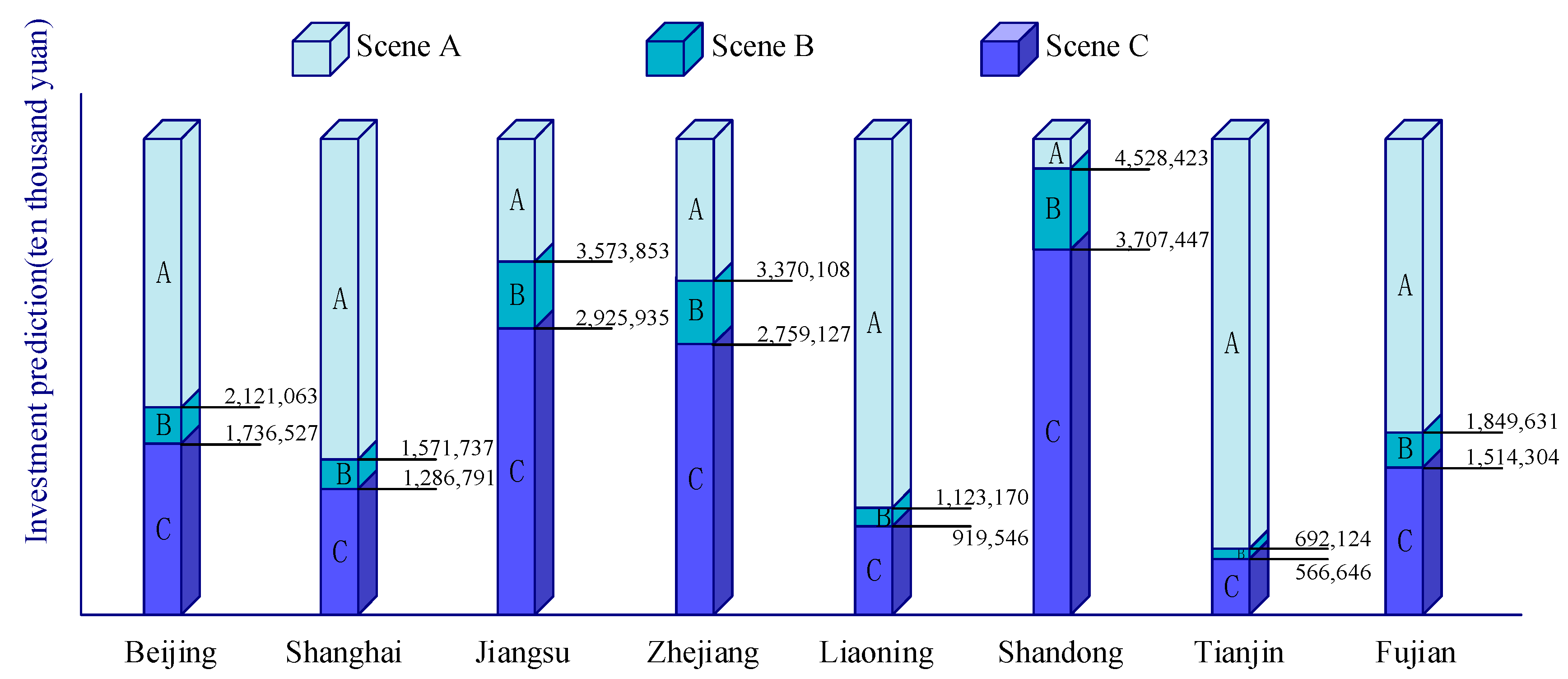 Sustainability 10 00256 g004