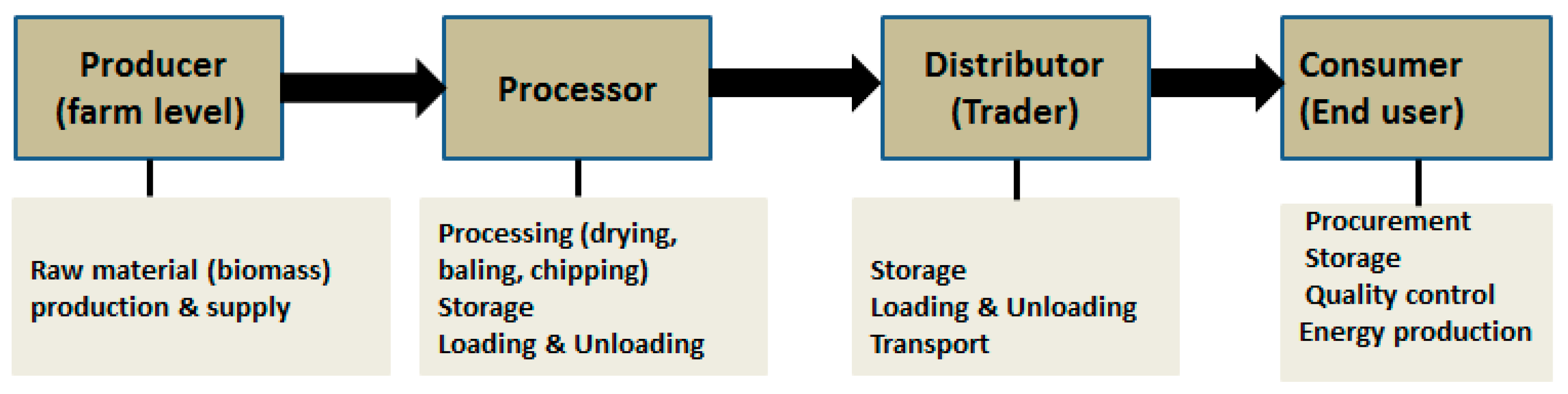 Sustainability 10 00258 g002 Sustainability 10 00258 g002