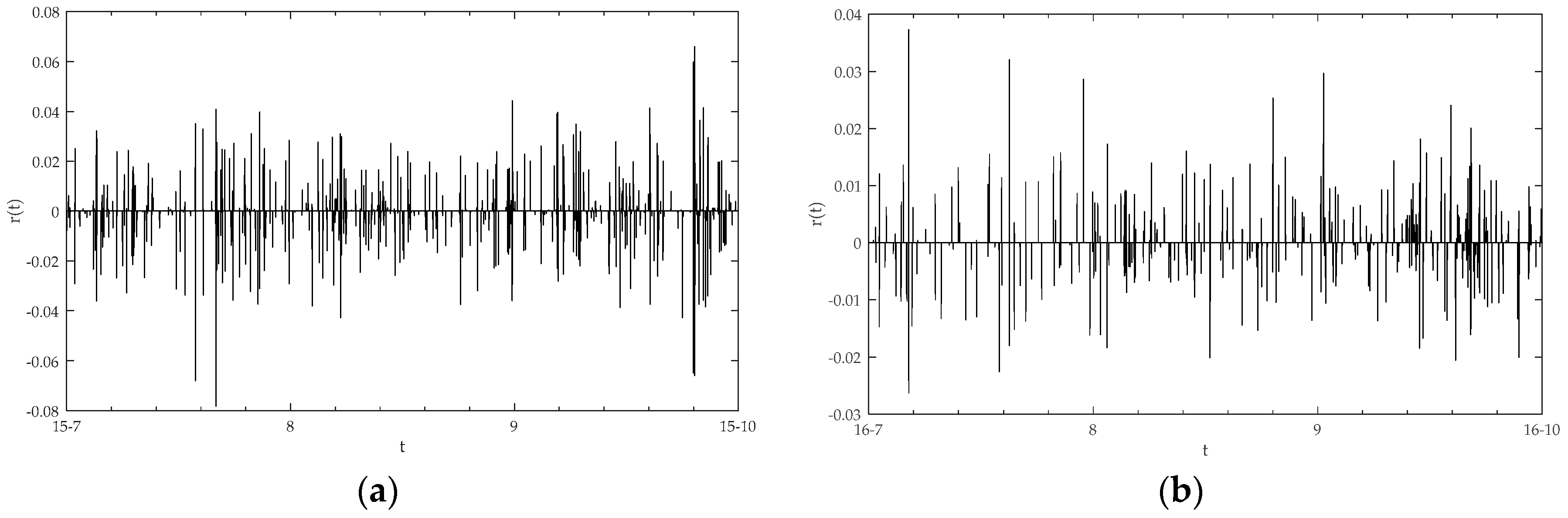 Sustainability 10 00261 g002