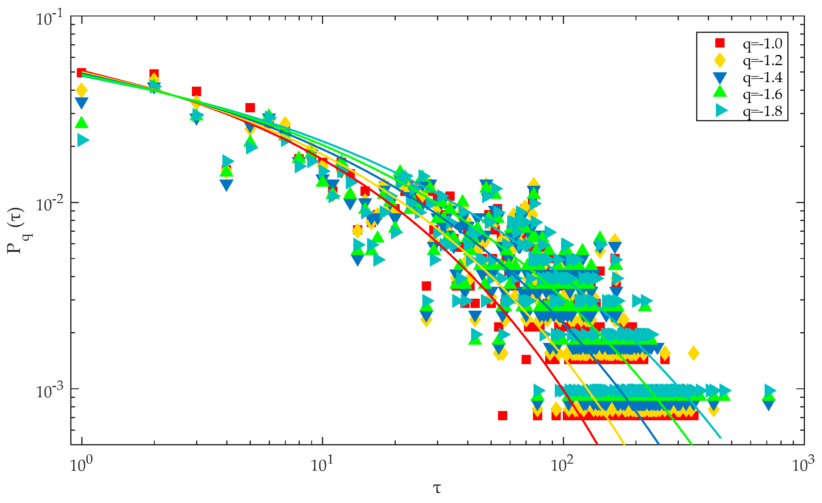 Sustainability 10 00261 g003