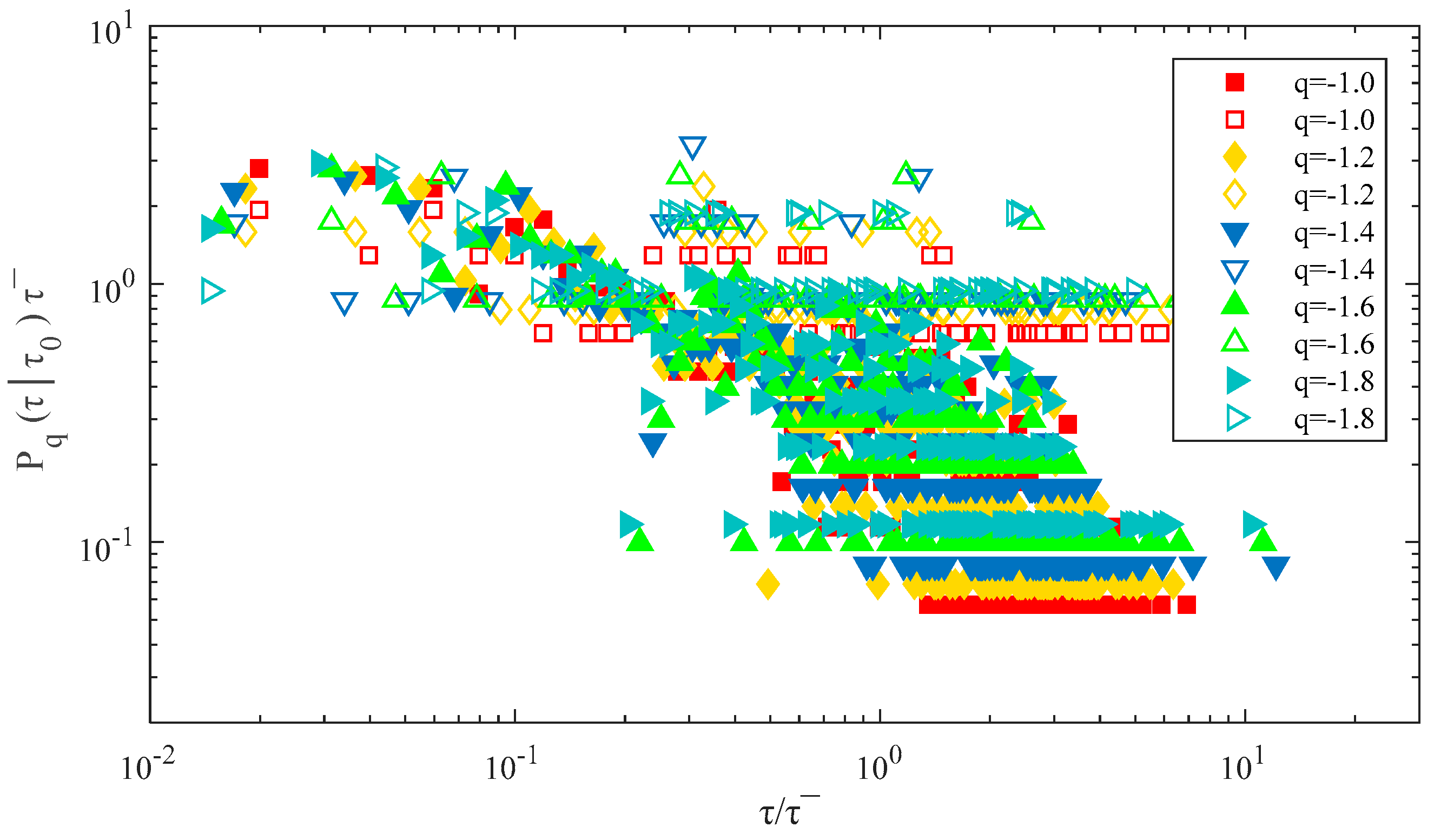 Sustainability 10 00261 g005