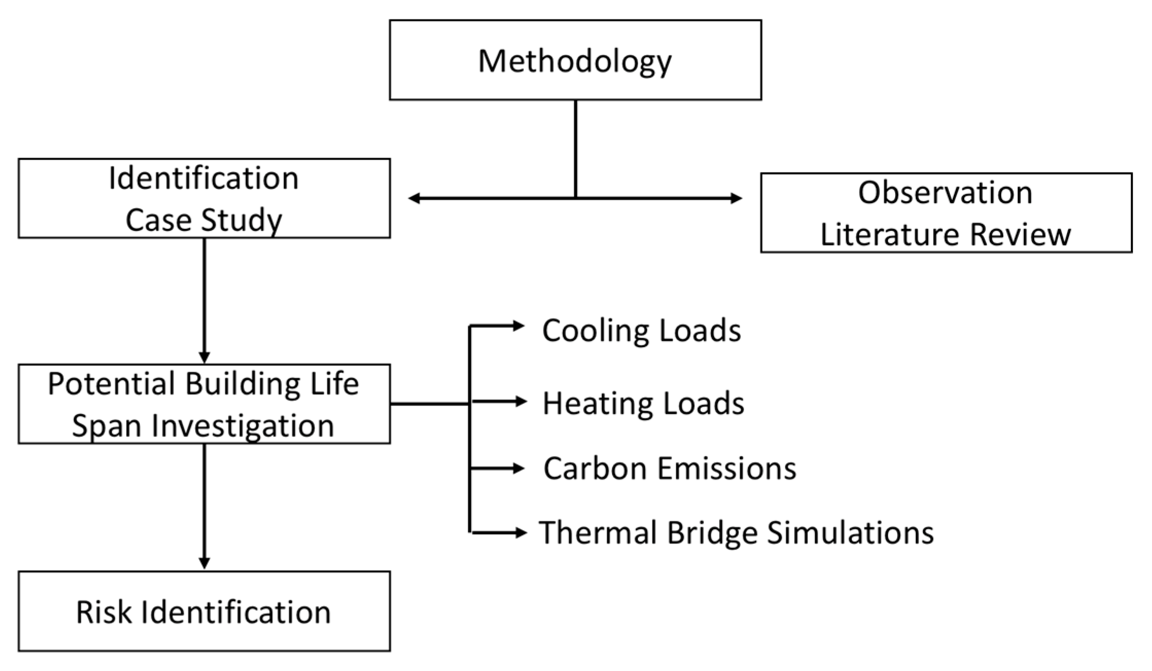 Sustainability 10 00262 g003 550