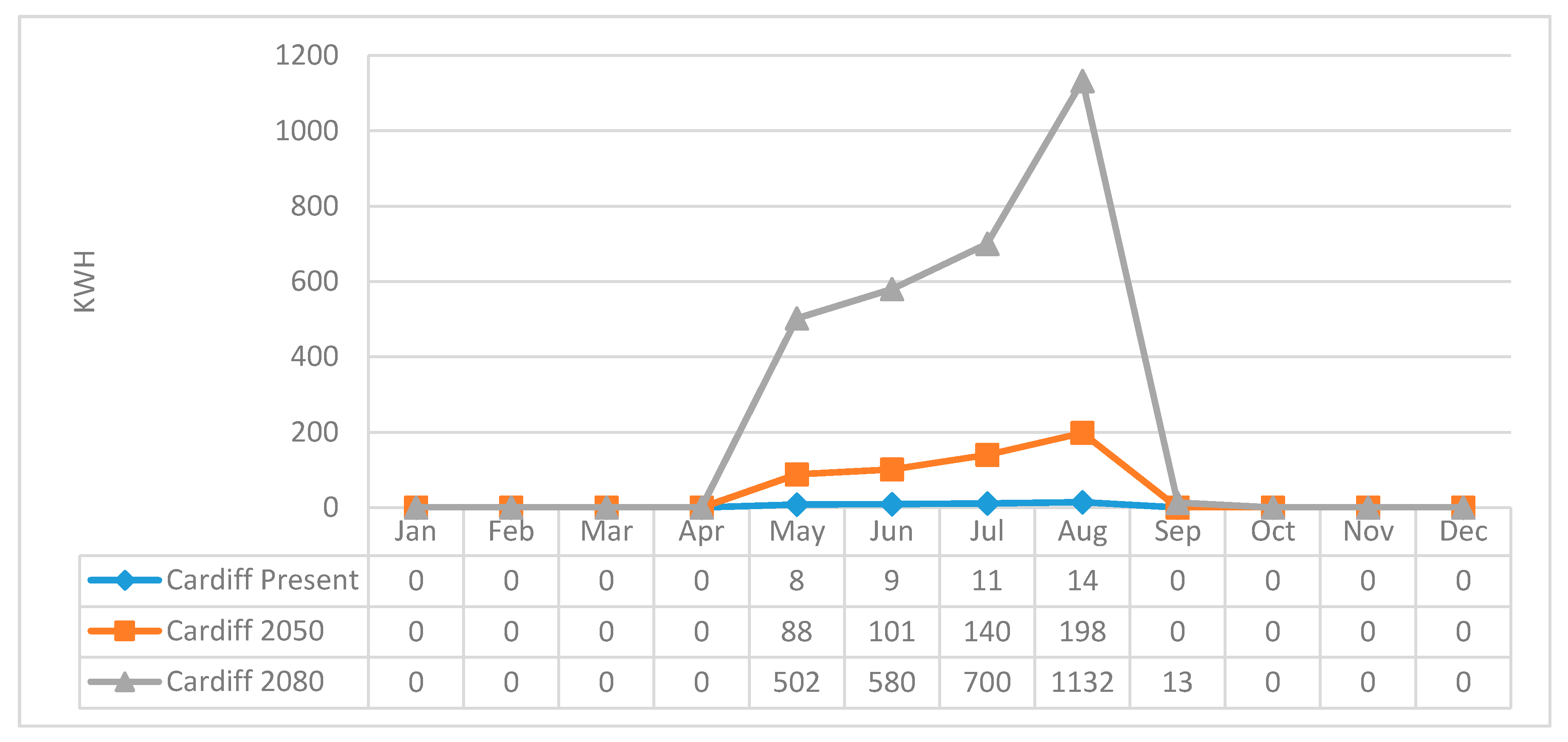 Sustainability 10 00262 g008 550